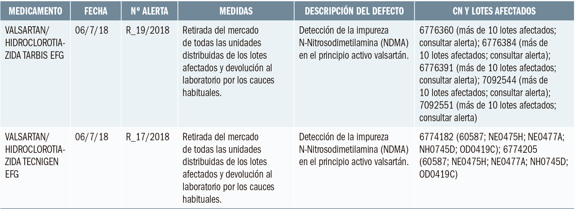 PAM_416_Alertas_Calidad_T7