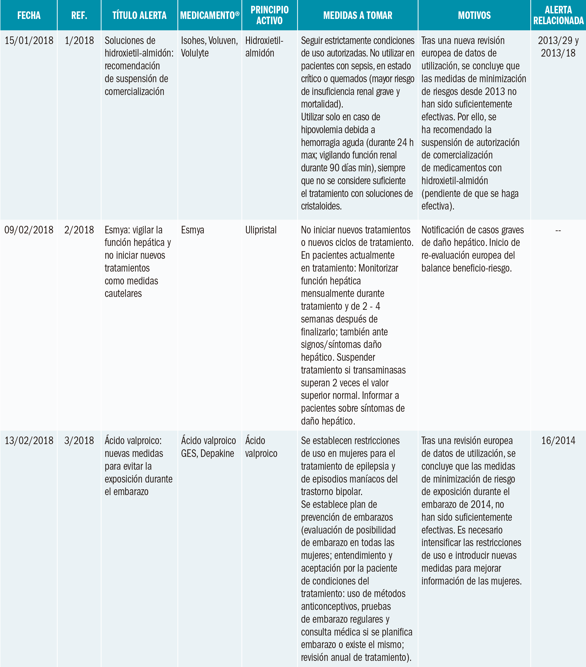 PAM_416_Alertas_Seguridad_T1