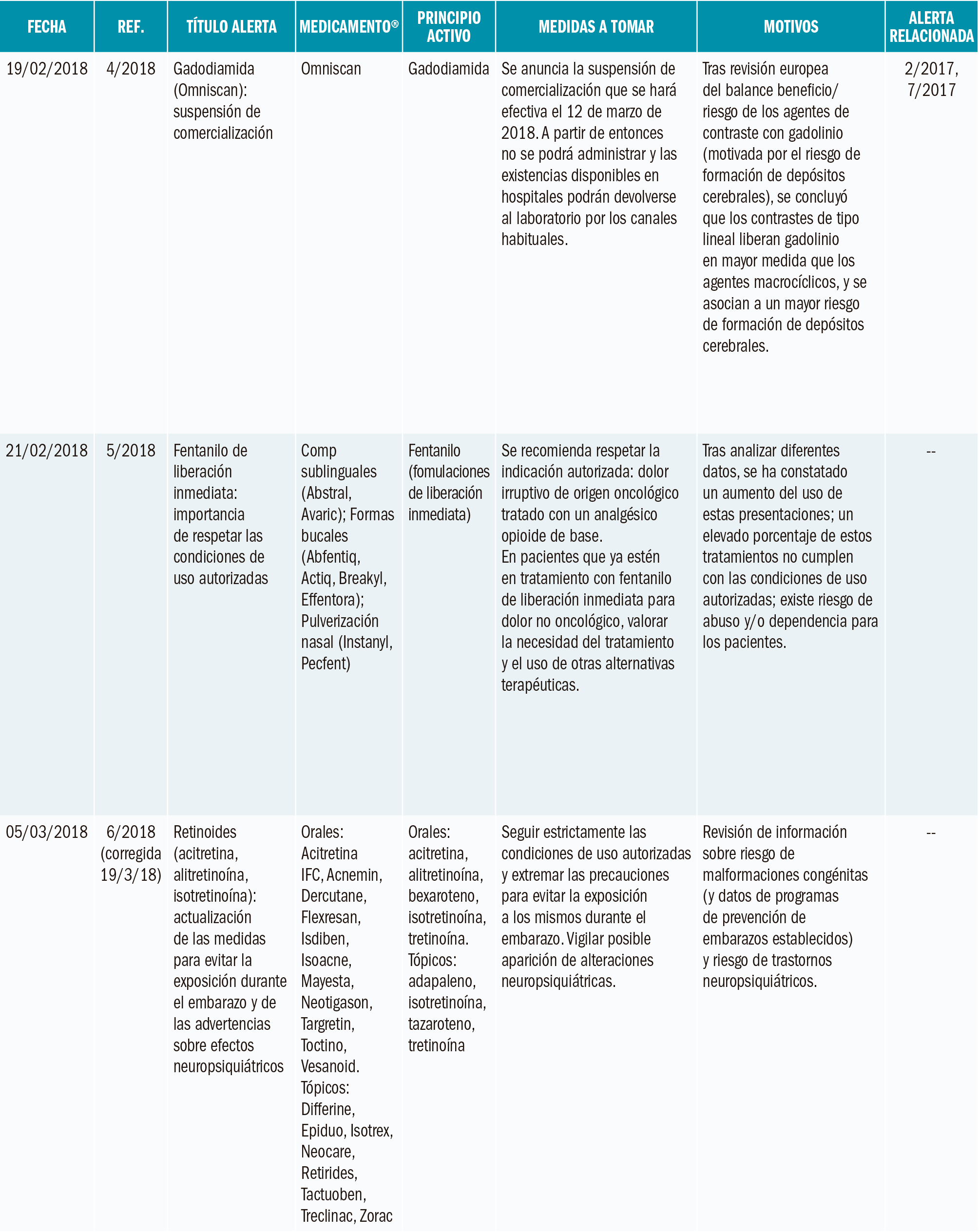 PAM_416_Alertas_Seguridad_T2