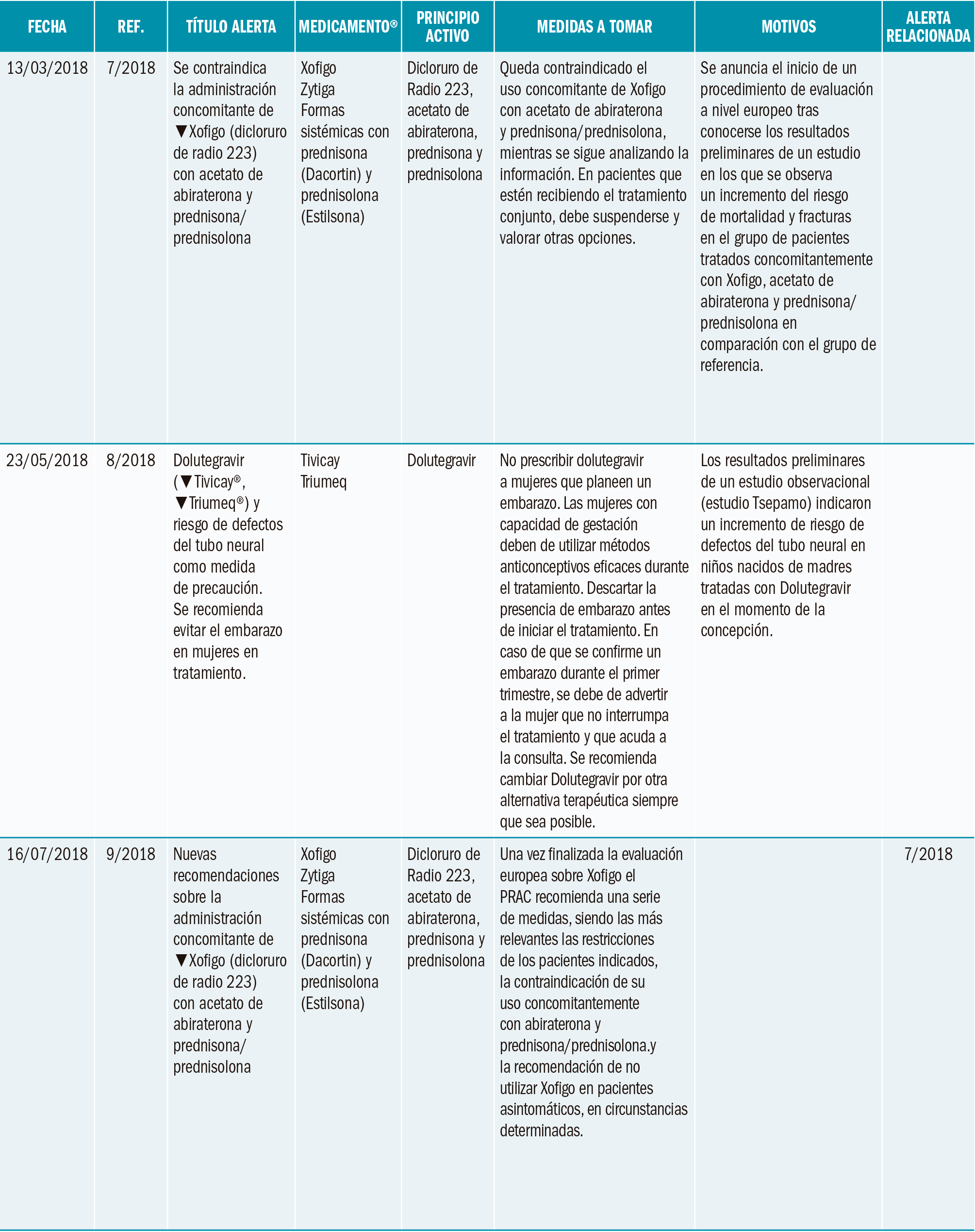 PAM_416_Alertas_Seguridad_T3
