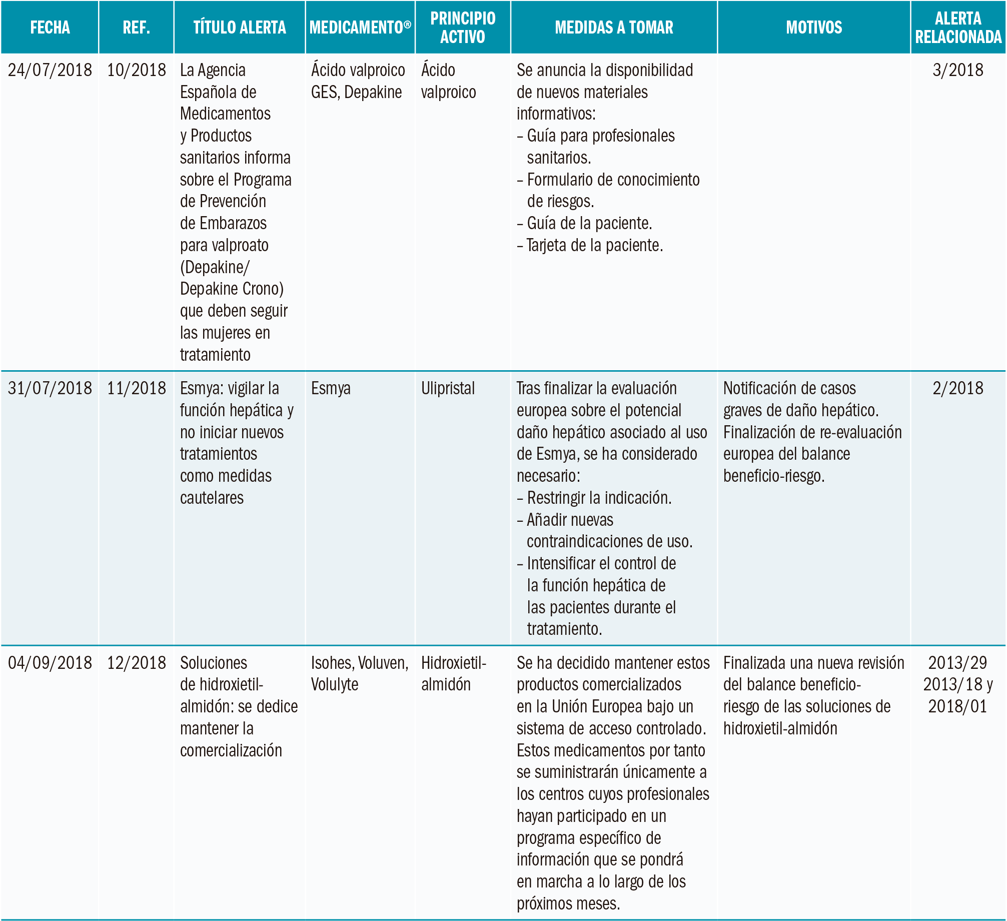 PAM_416_Alertas_Seguridad_T4