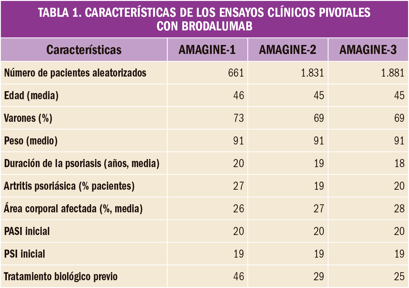 PAM_416_Brodalumab_T1