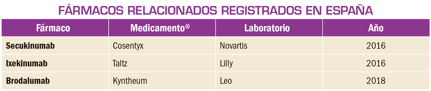 PAM_416_Brodalumab_T4