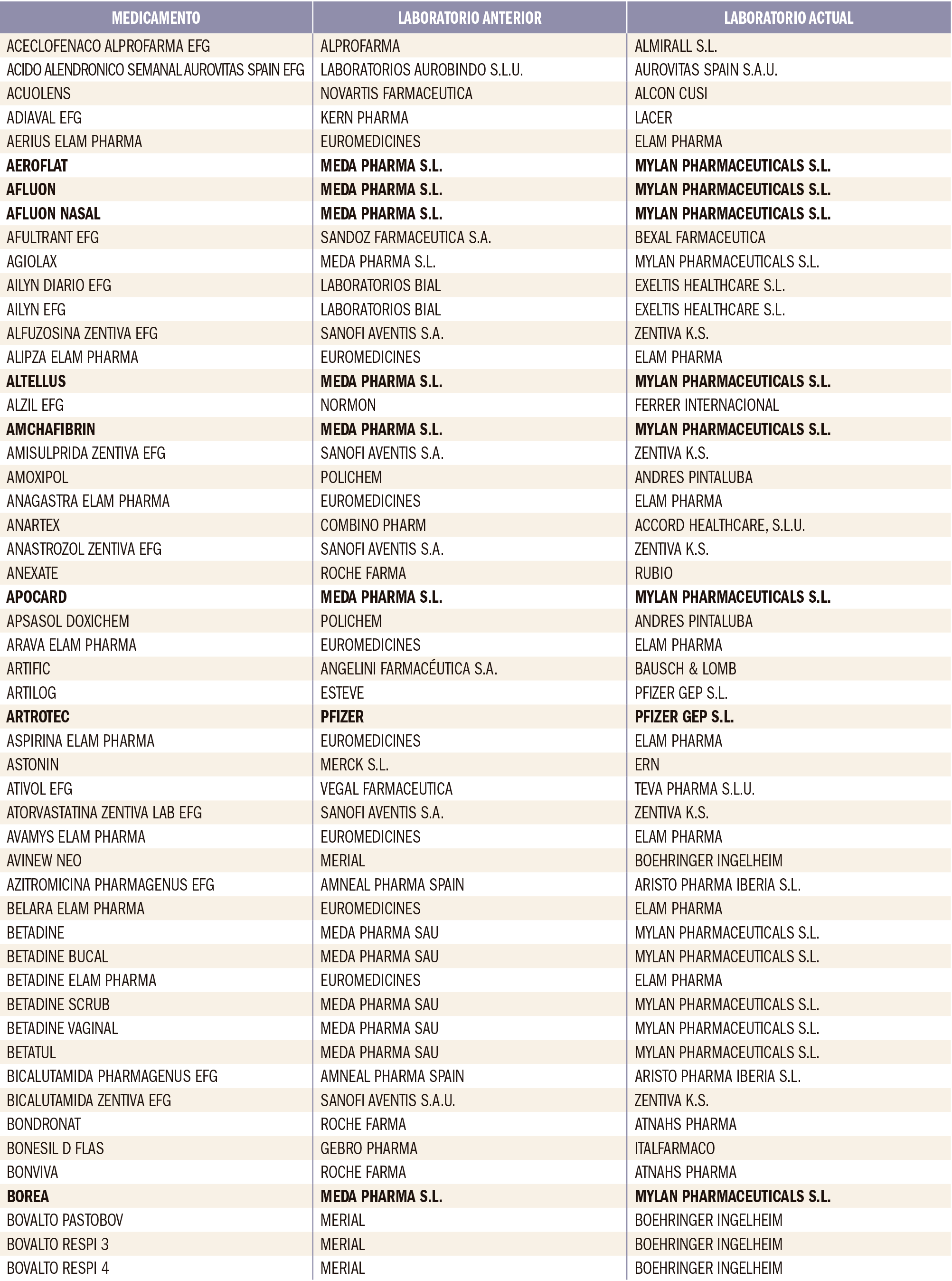 PAM_416_Cambio_Laboratorio_T1