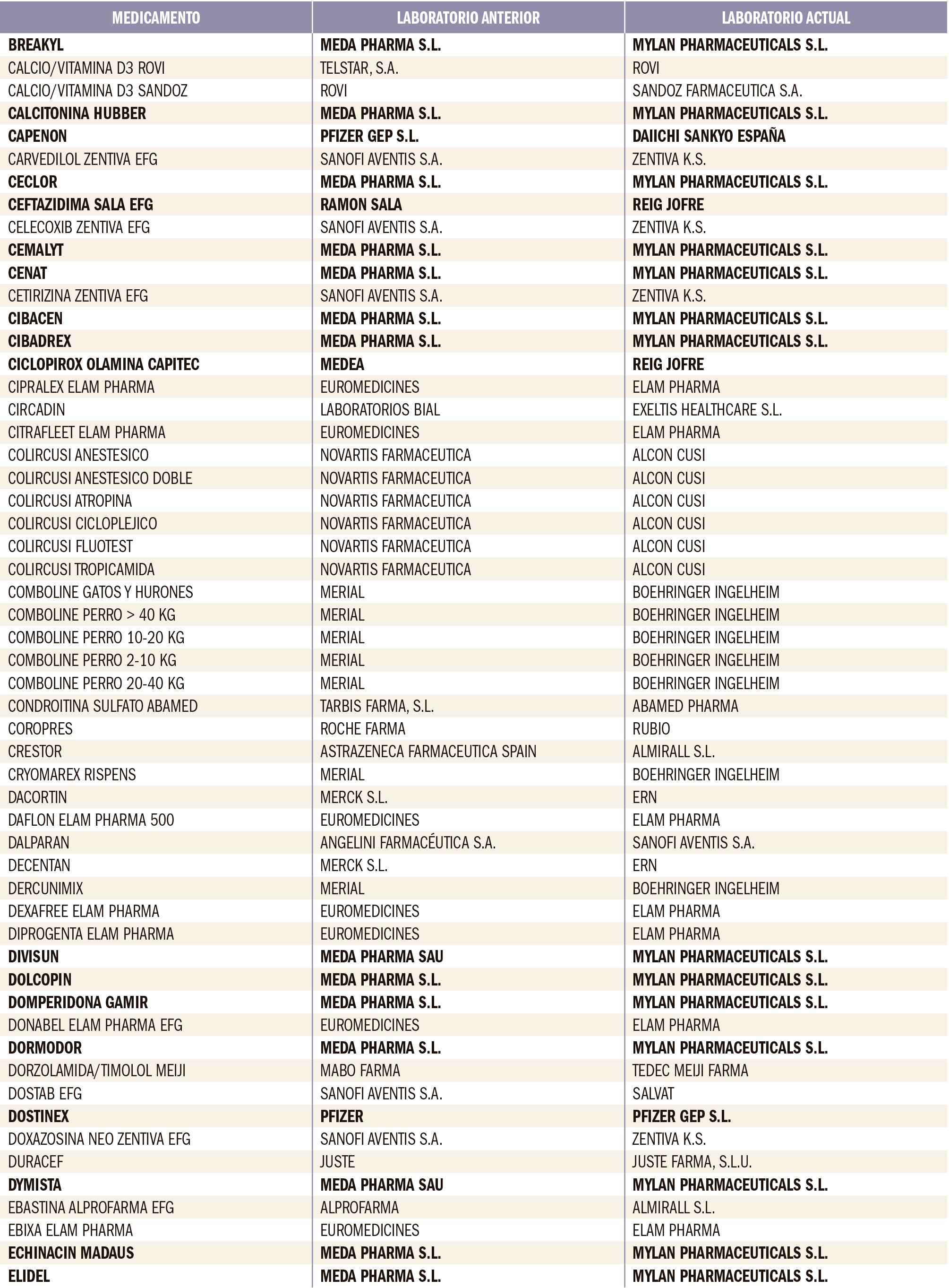 PAM_416_Cambio_Laboratorio_T2