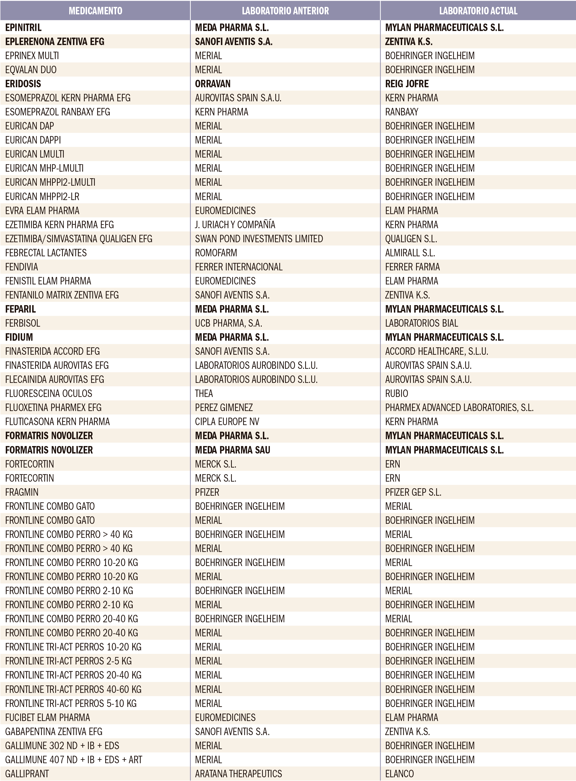 PAM_416_Cambio_Laboratorio_T3
