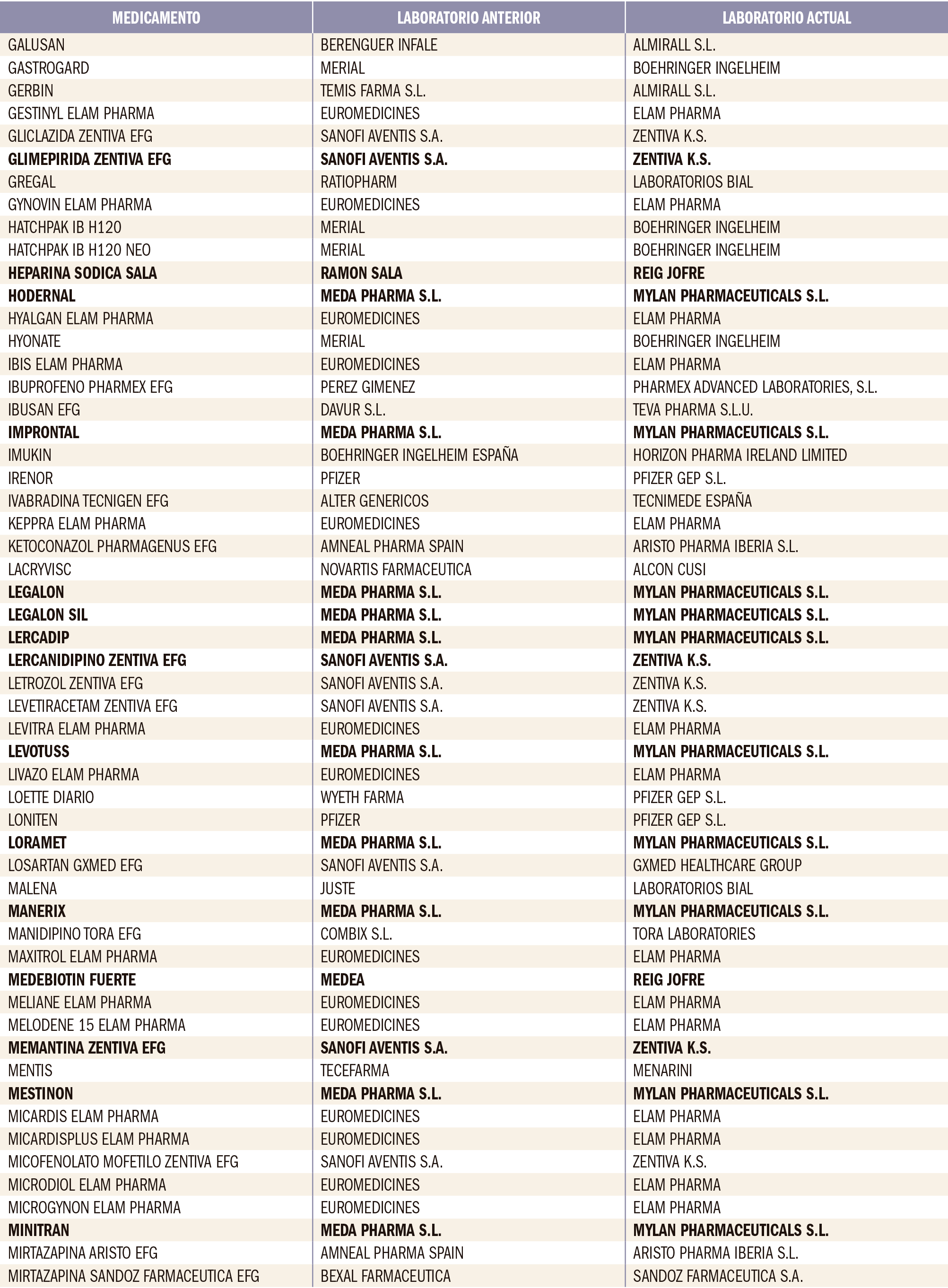 PAM_416_Cambio_Laboratorio_T4