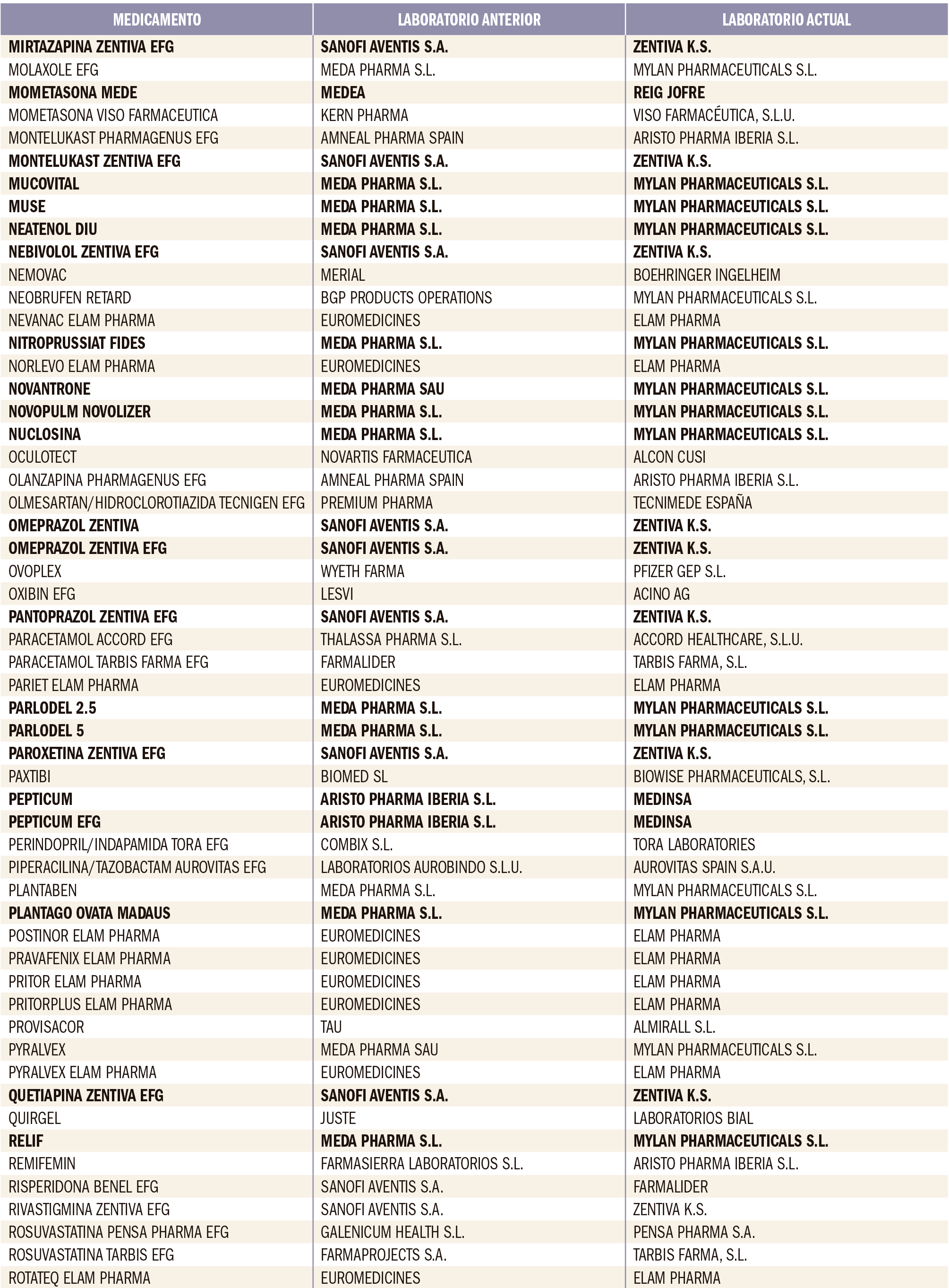 PAM_416_Cambio_Laboratorio_T5