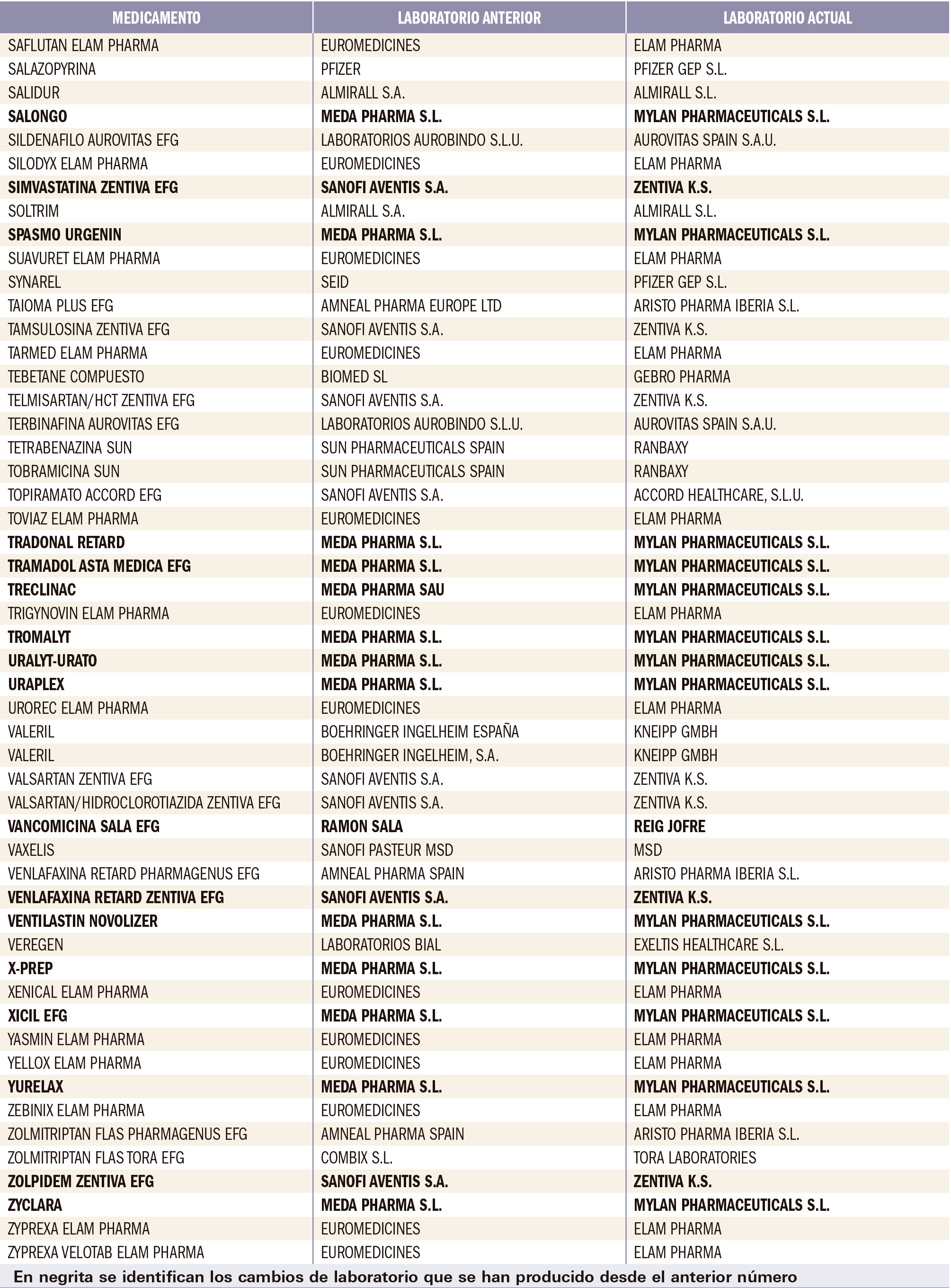 PAM_416_Cambio_Laboratorio_T6
