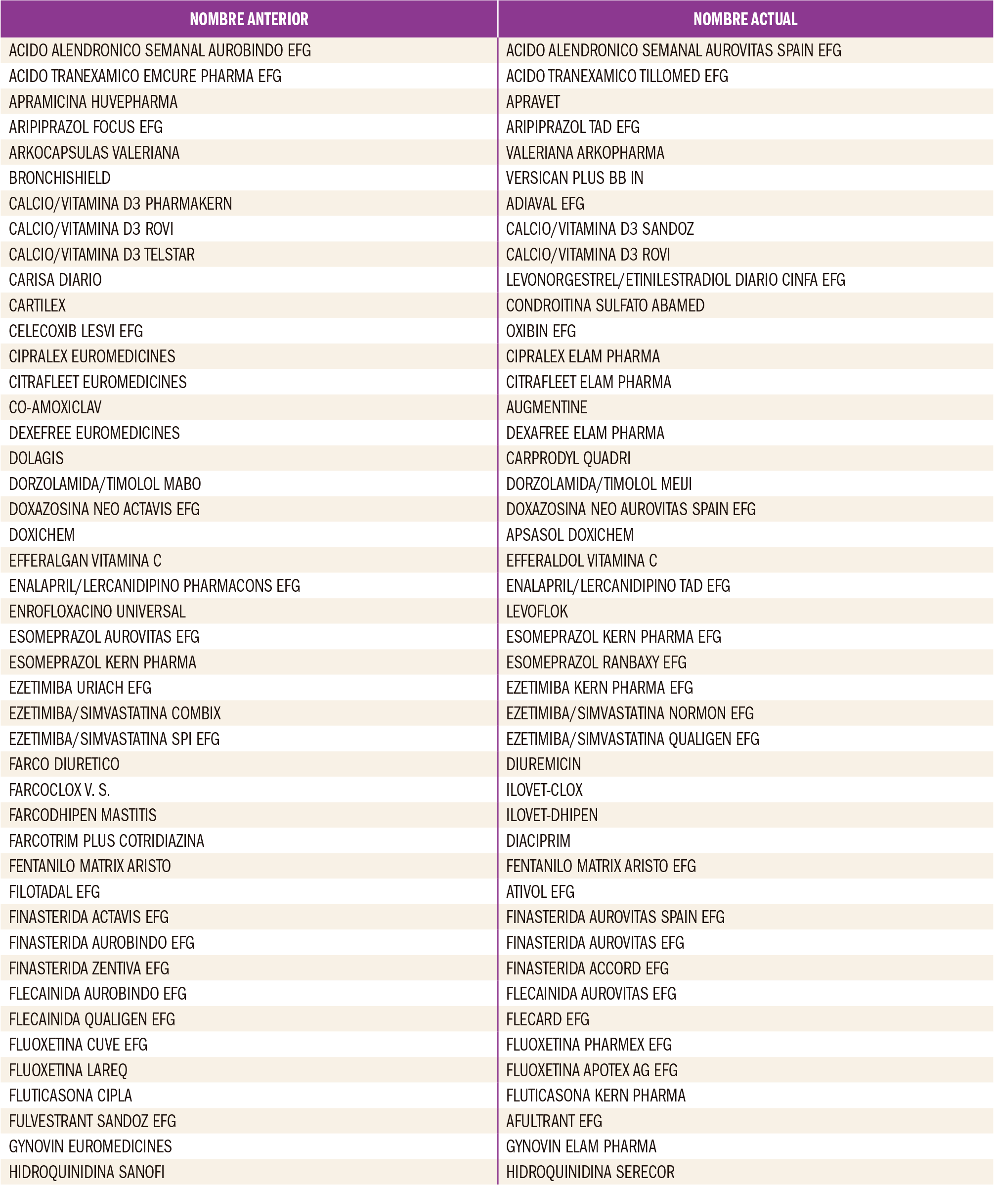 PAM_416_Cambio_Nombre_T1