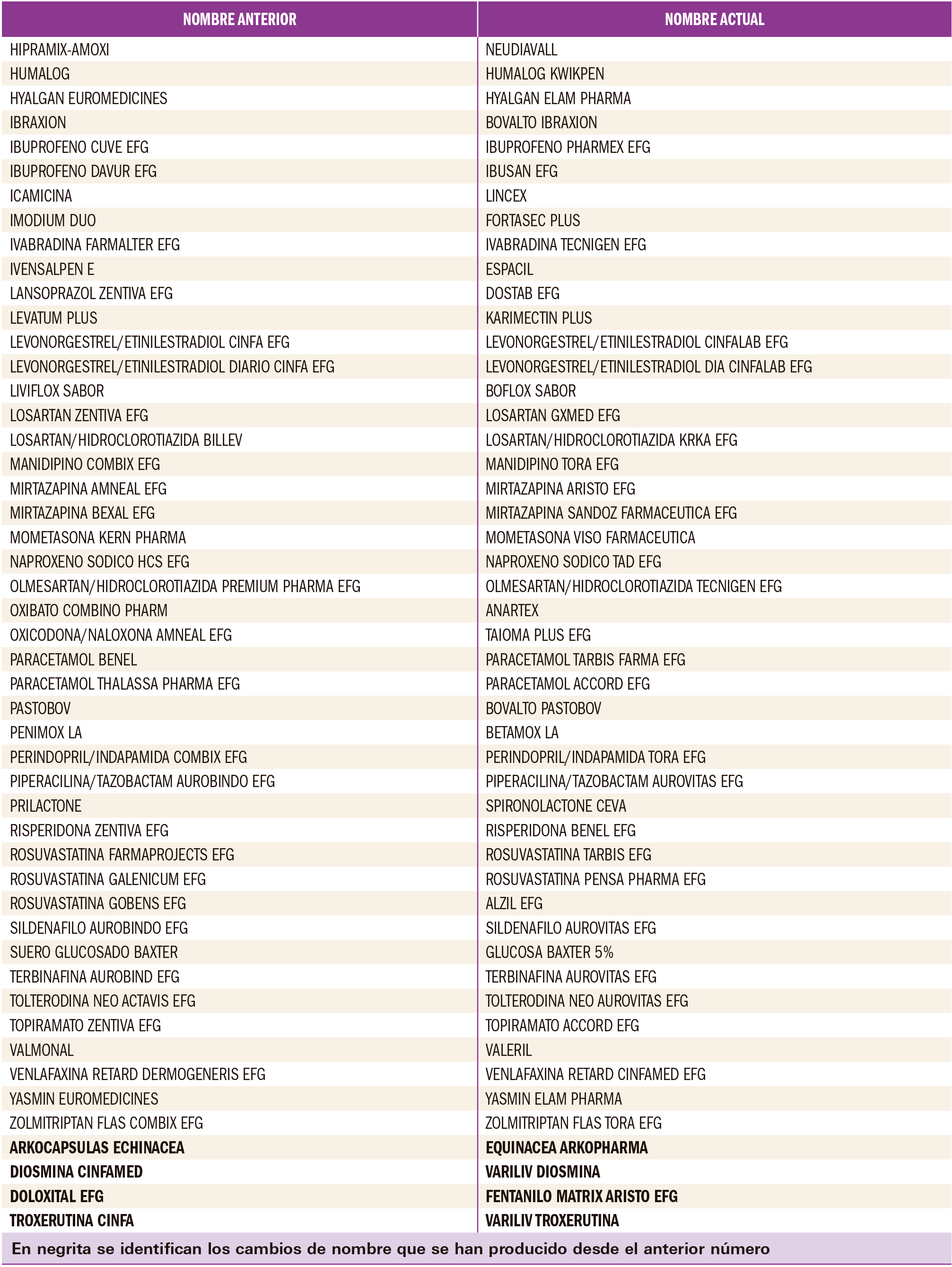 PAM_416_Cambio_Nombre_T2