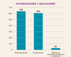 PAM_416_Estadisticas_F2