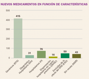 PAM_416_Estadisticas_F6
