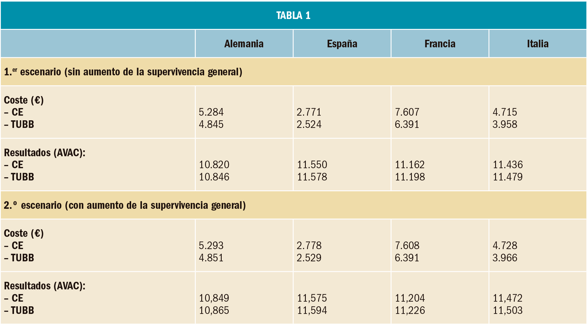 PAM_416_FARMACOECONOMIA_T1