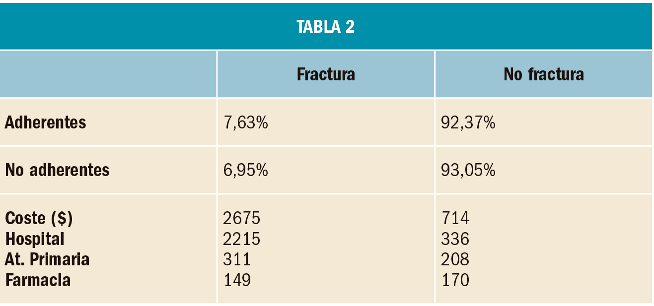 PAM_416_FARMACOECONOMIA_T2