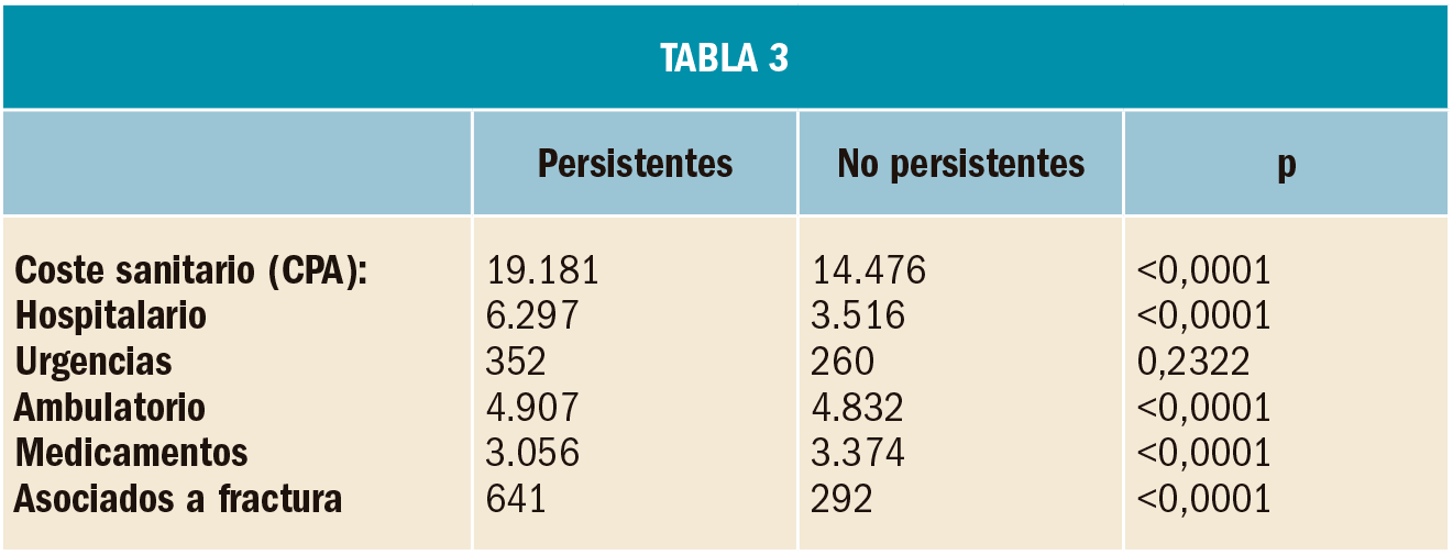 PAM_416_FARMACOECONOMIA_T3