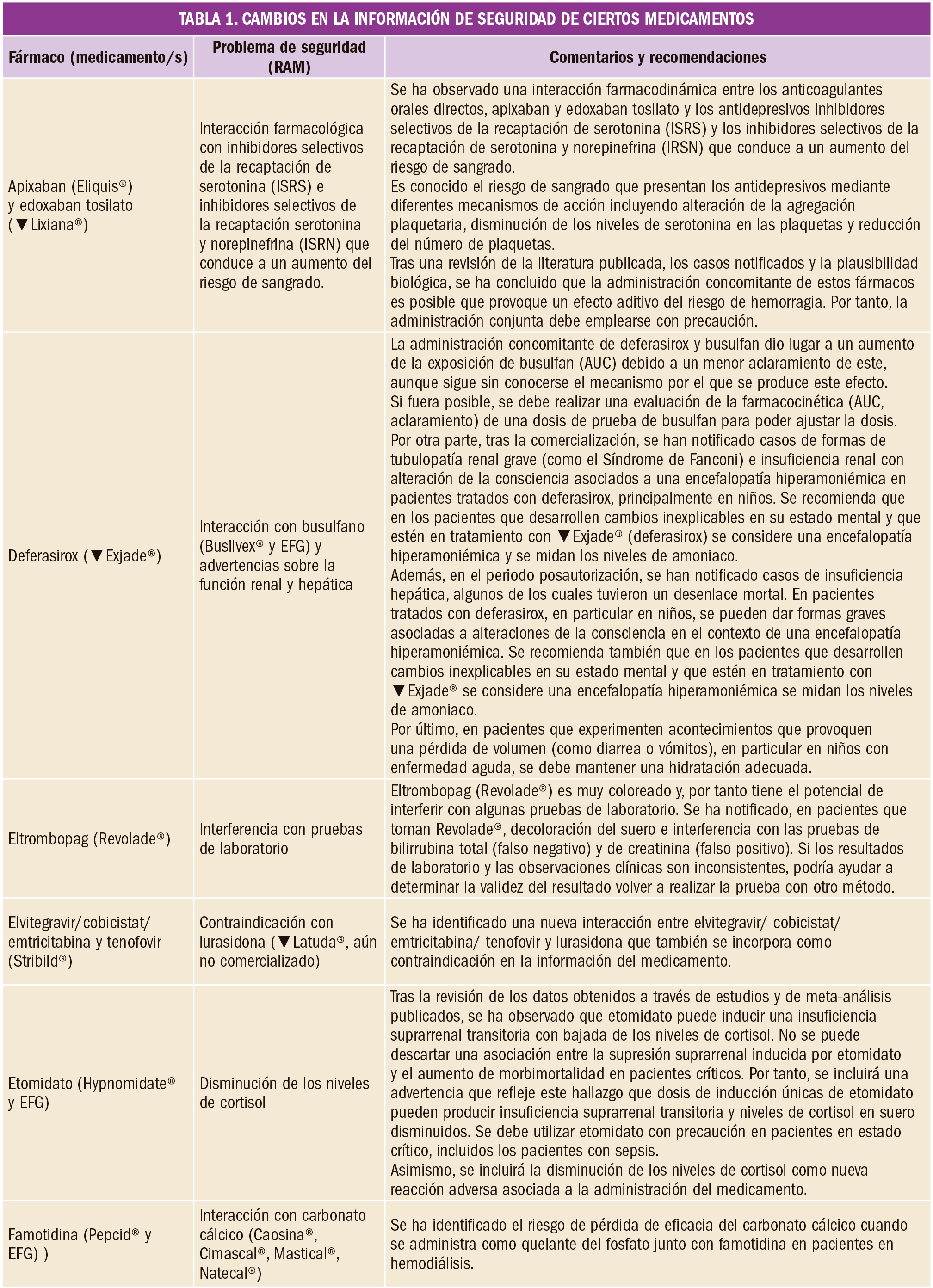 PAM_416_FARMACOVIGILANCIA_T1