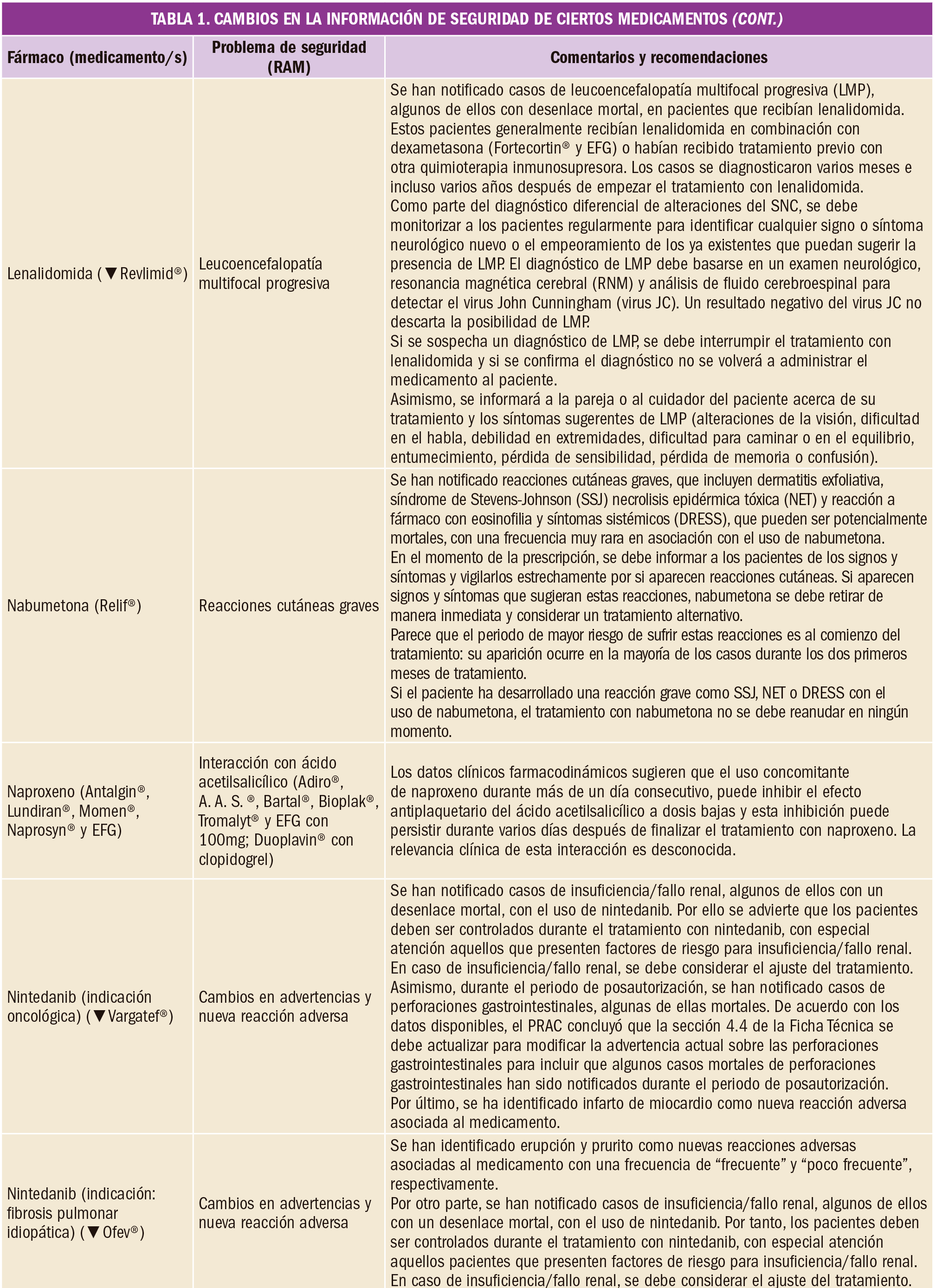 PAM_416_FARMACOVIGILANCIA_T2