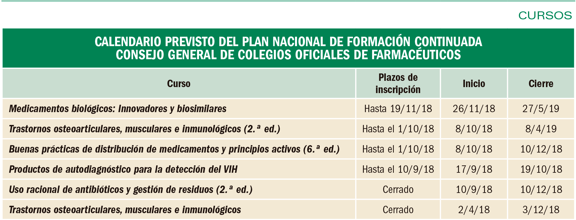 PAM_416_FORMACION_CONTINUADA_T3