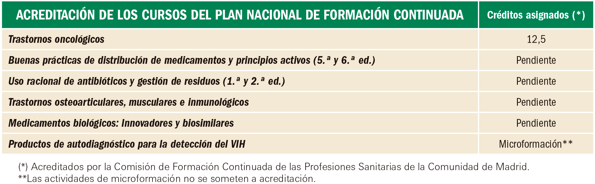 PAM_416_FORMACION_CONTINUADA_T4