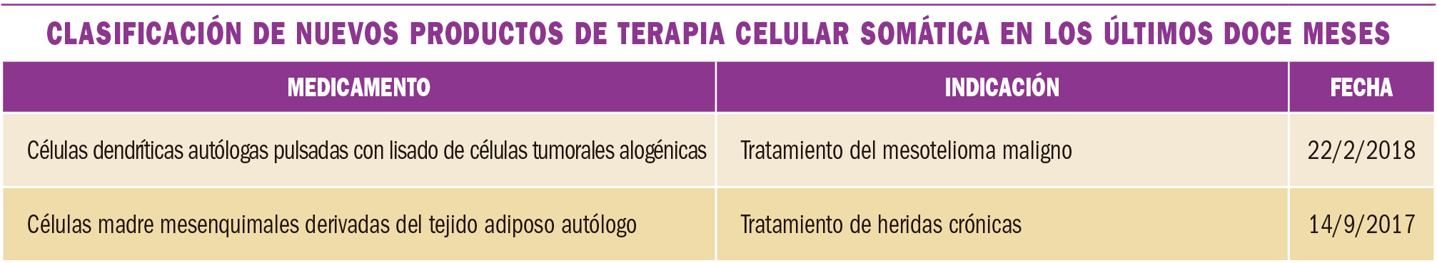 PAM_416_Medicamentos_Especiales_T1
