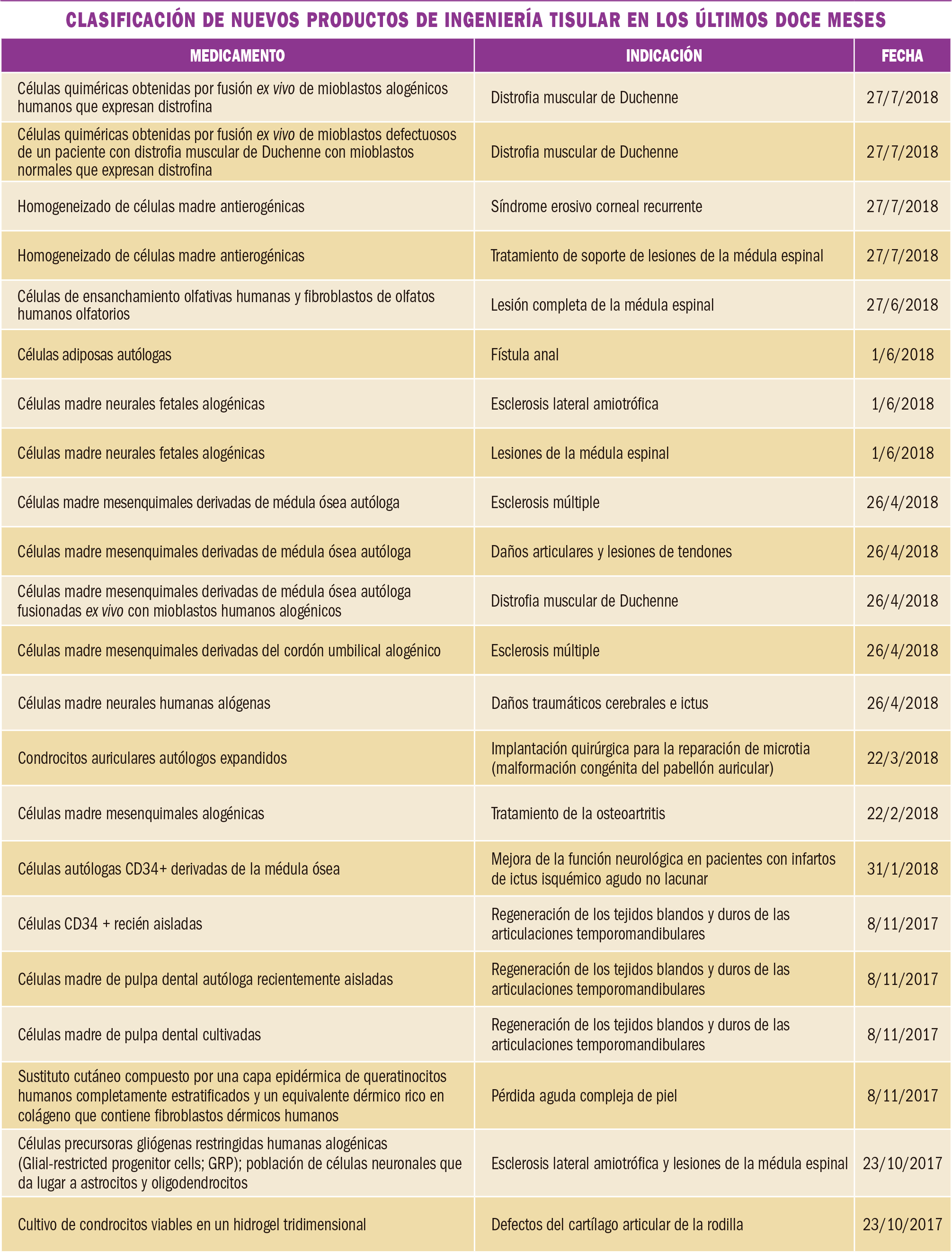 PAM_416_Medicamentos_Especiales_T2