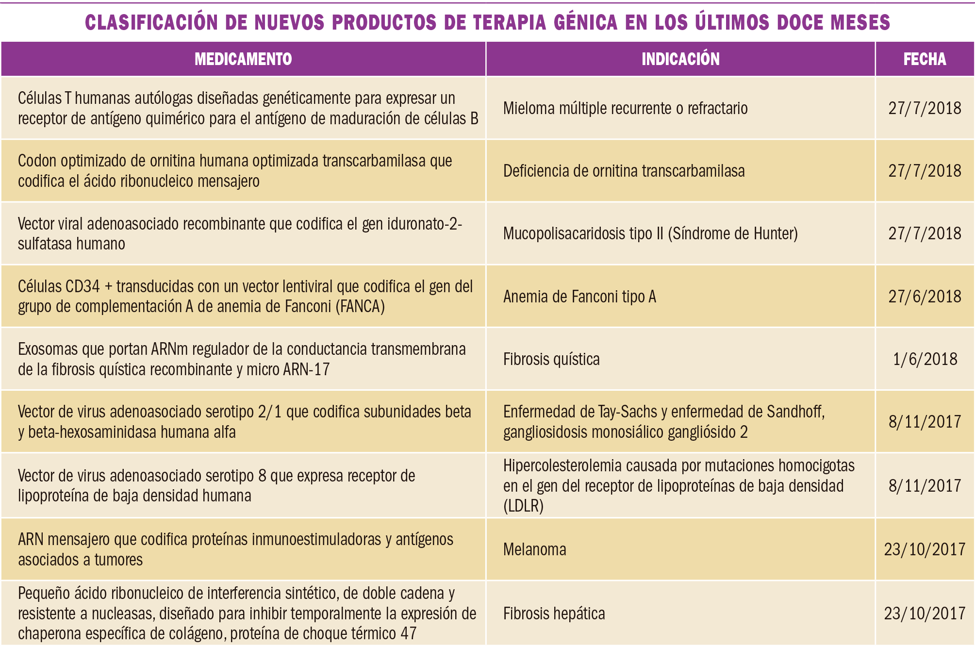 PAM_416_Medicamentos_Especiales_T3