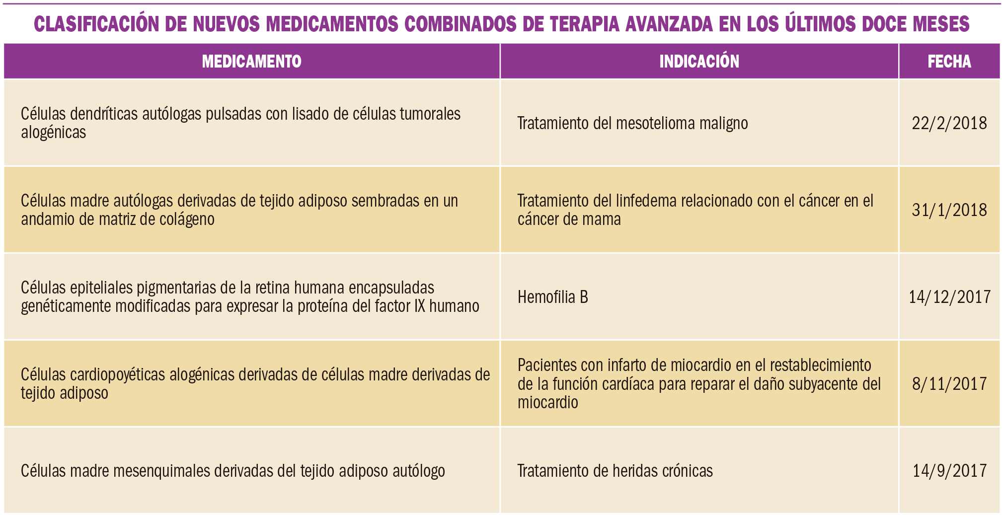 PAM_416_Medicamentos_Especiales_T4