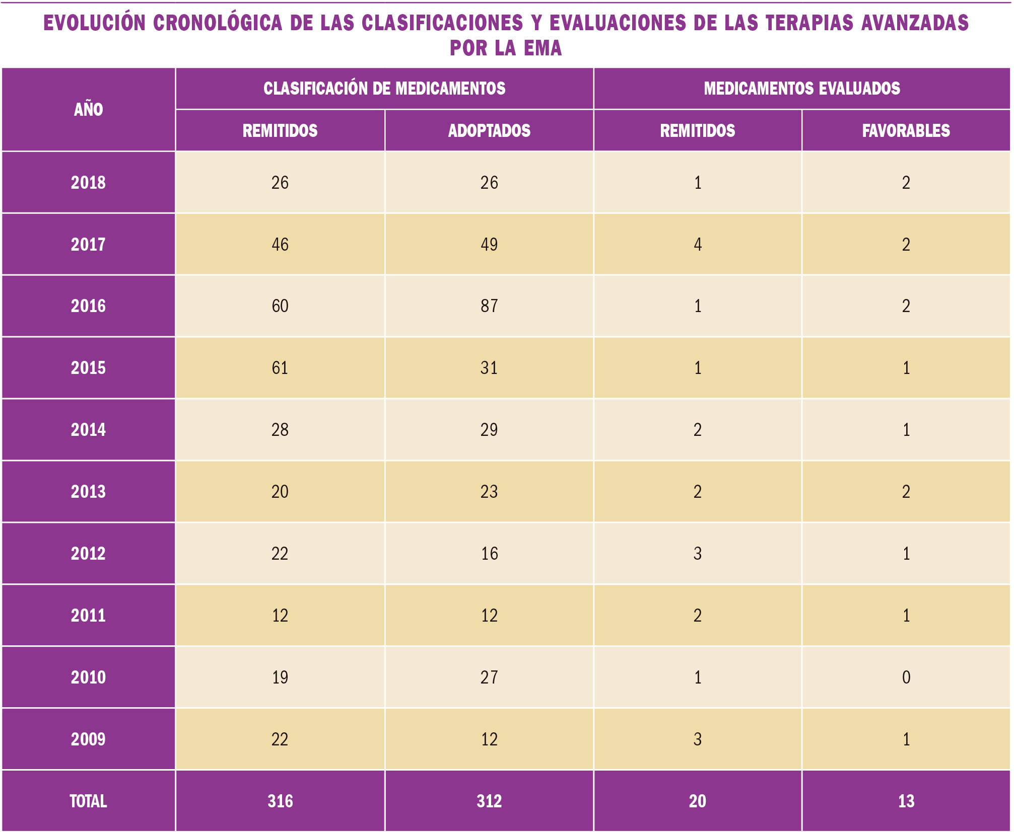 PAM_416_Medicamentos_Especiales_T5