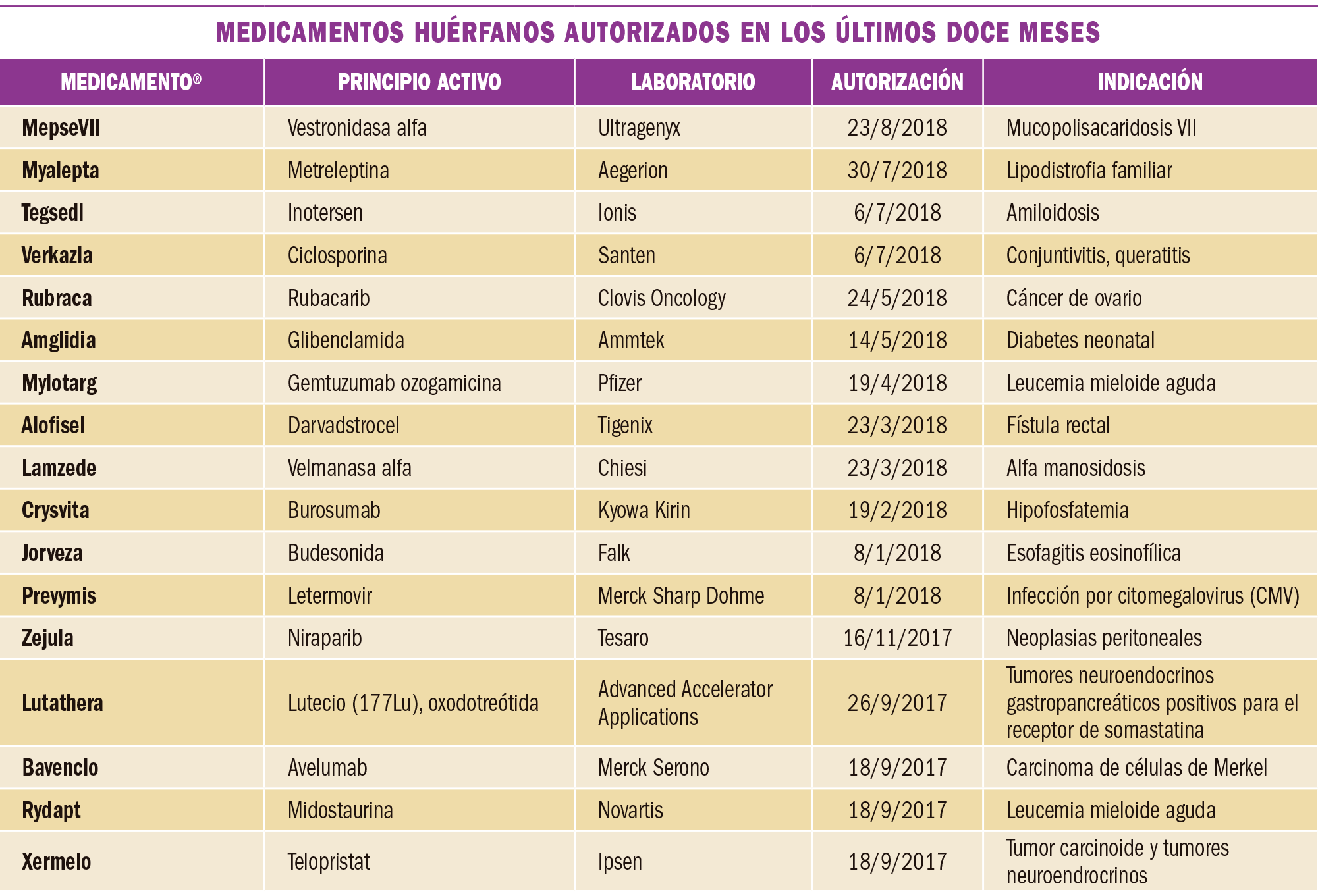 PAM_416_Medicamentos_Especiales_T6