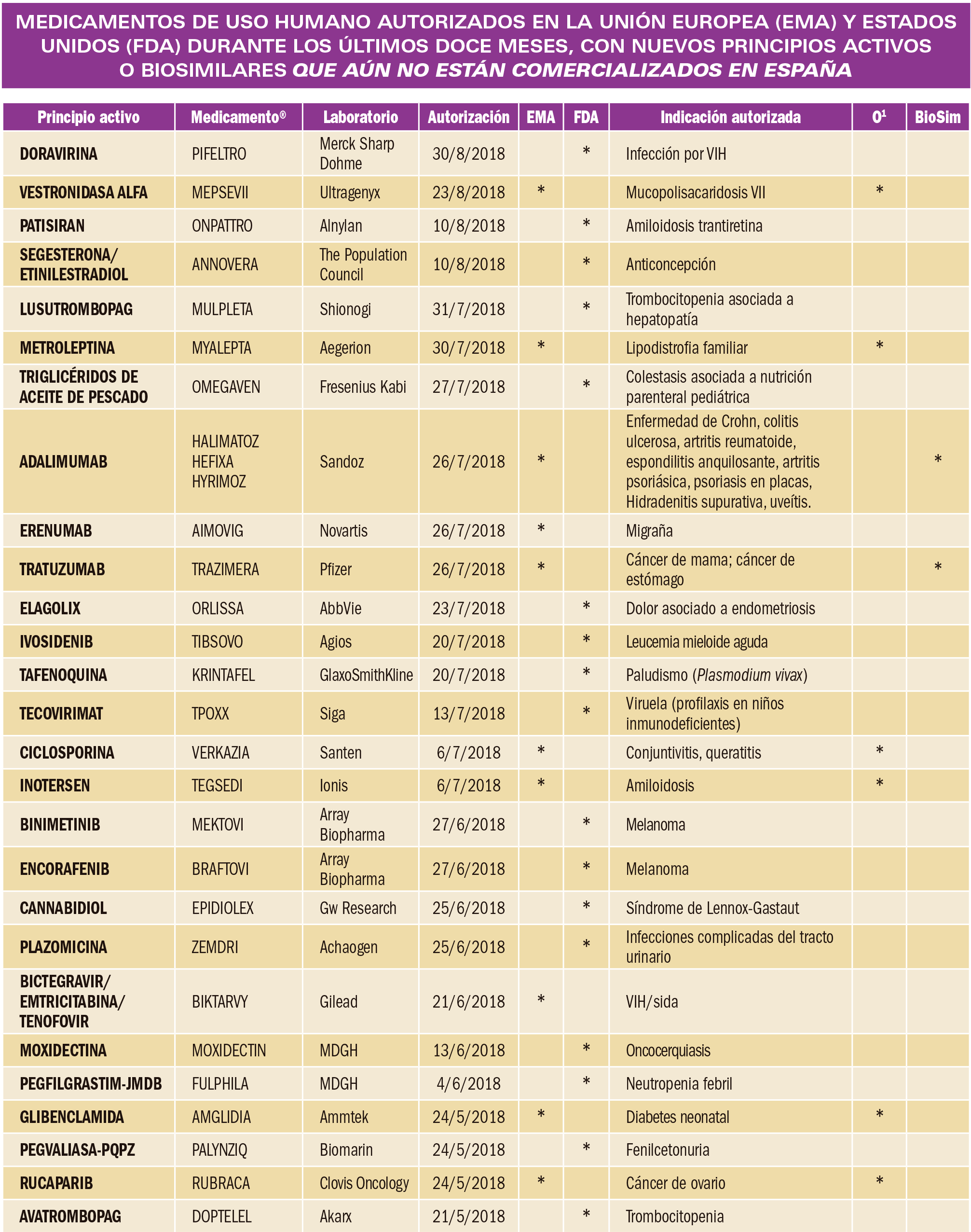 PAM_416_NUEVOS_FARMACOS_T1