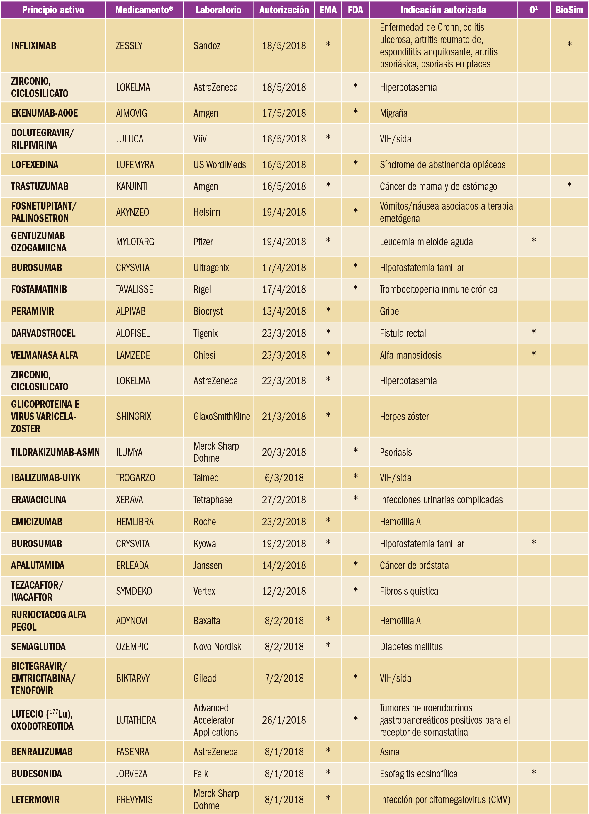 PAM_416_NUEVOS_FARMACOS_T2