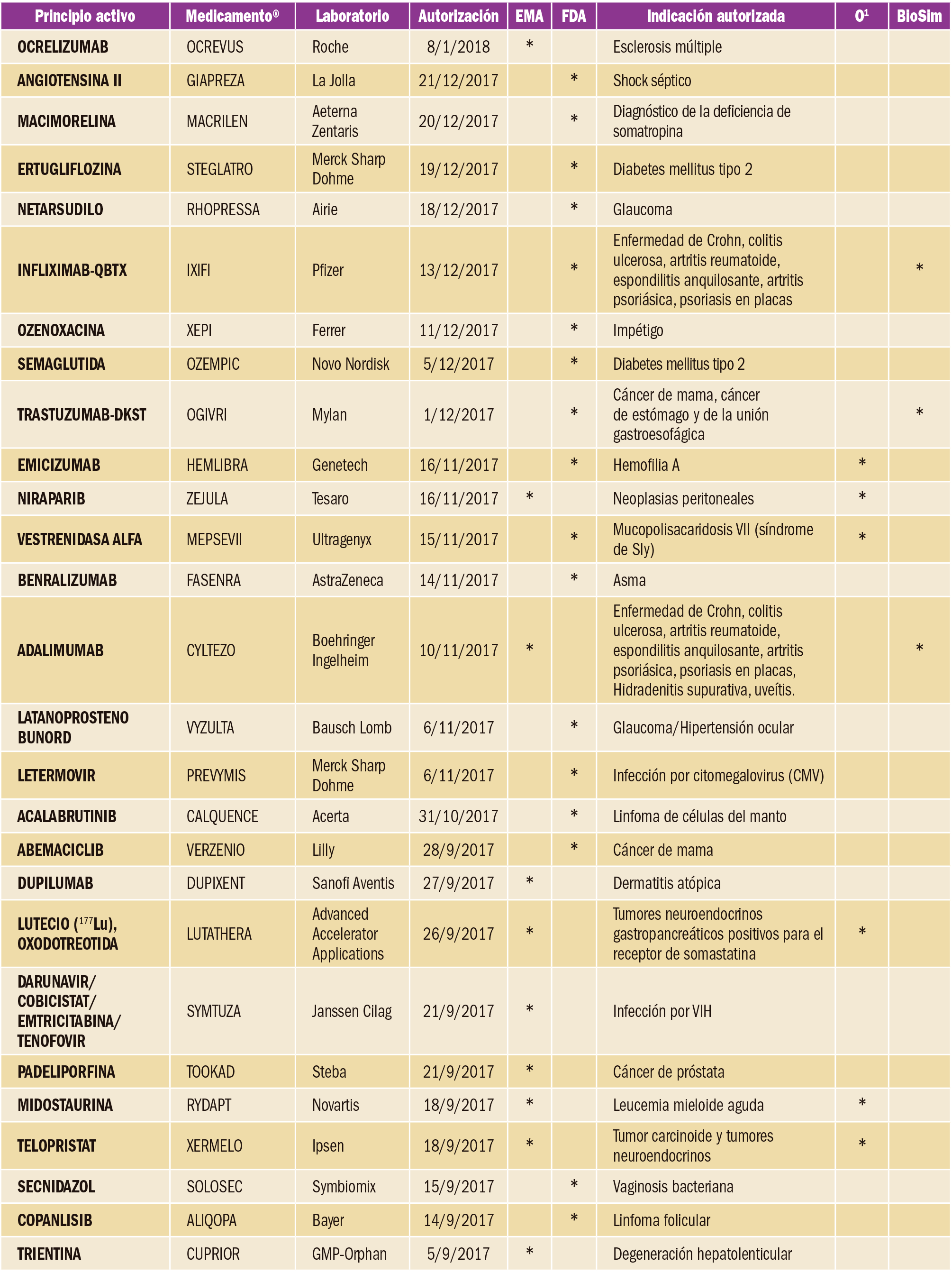 PAM_416_NUEVOS_FARMACOS_T3