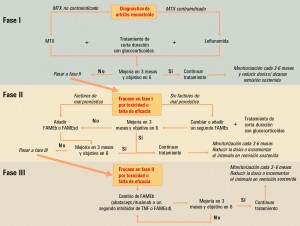 PAM_416_Sarilumab_F3