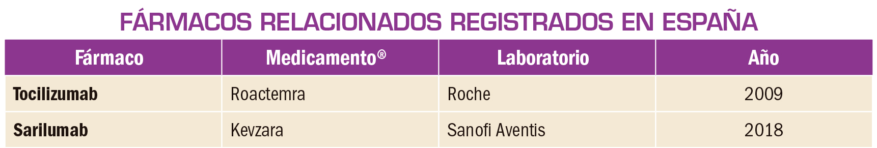 PAM_416_Sarilumab_T2