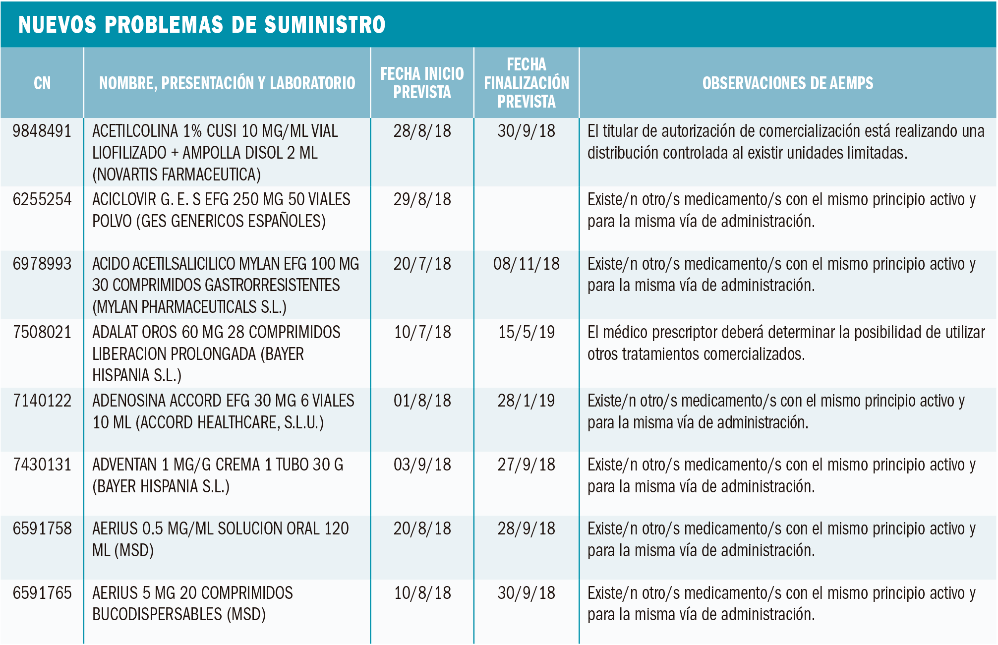 PAM_416_Suministro_Nuevos_T1