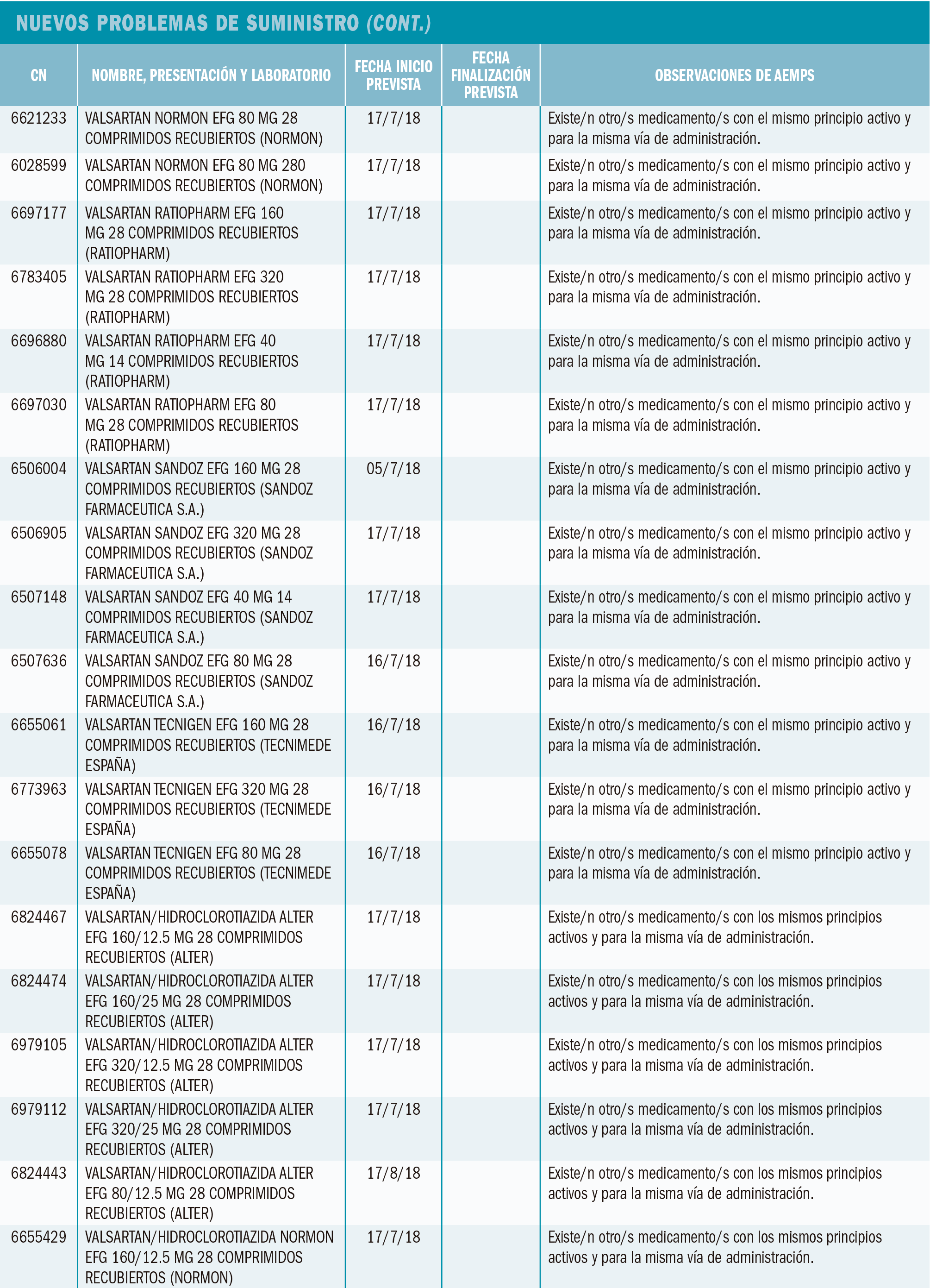 PAM_416_Suministro_Nuevos_T10