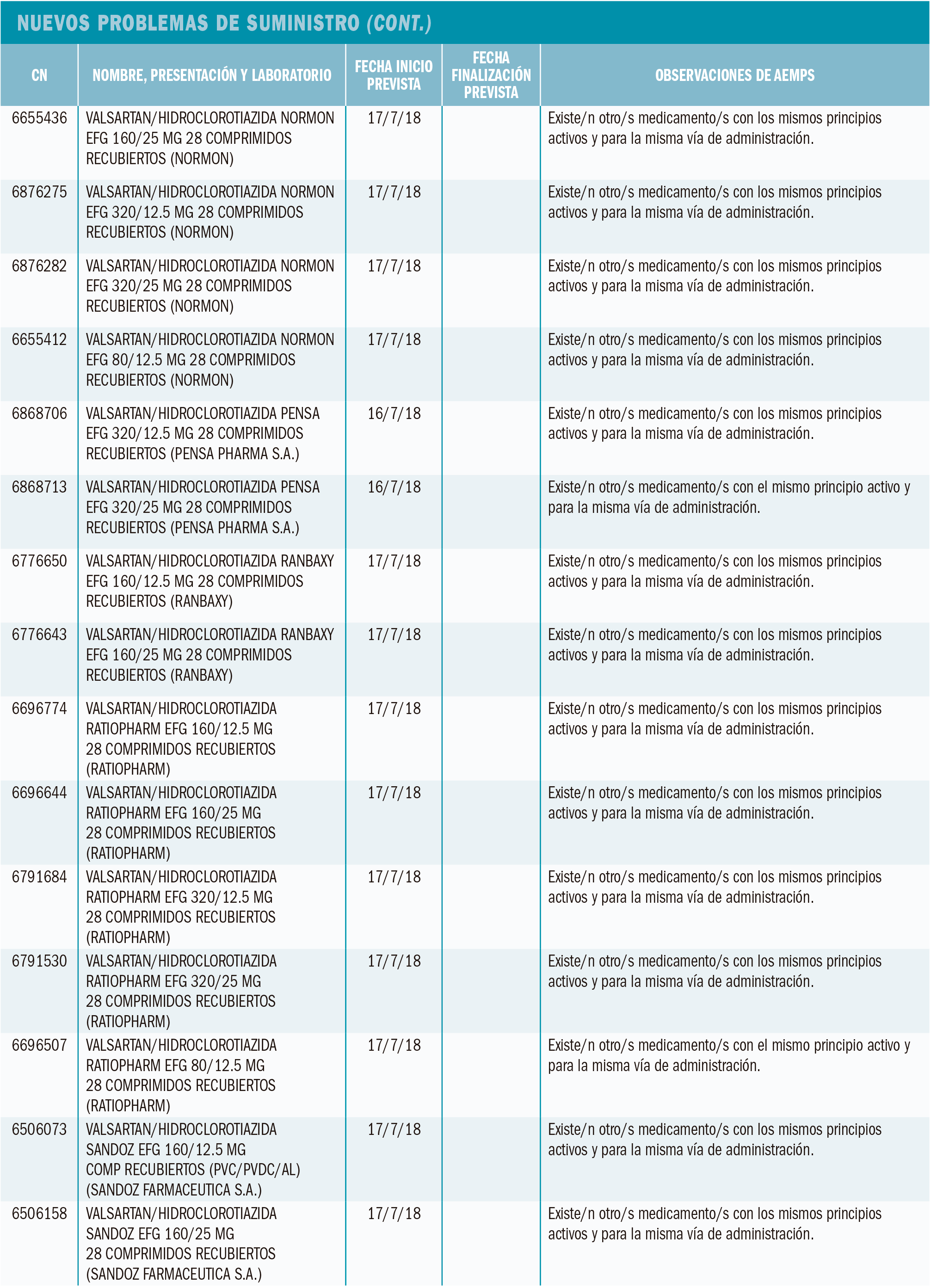PAM_416_Suministro_Nuevos_T11