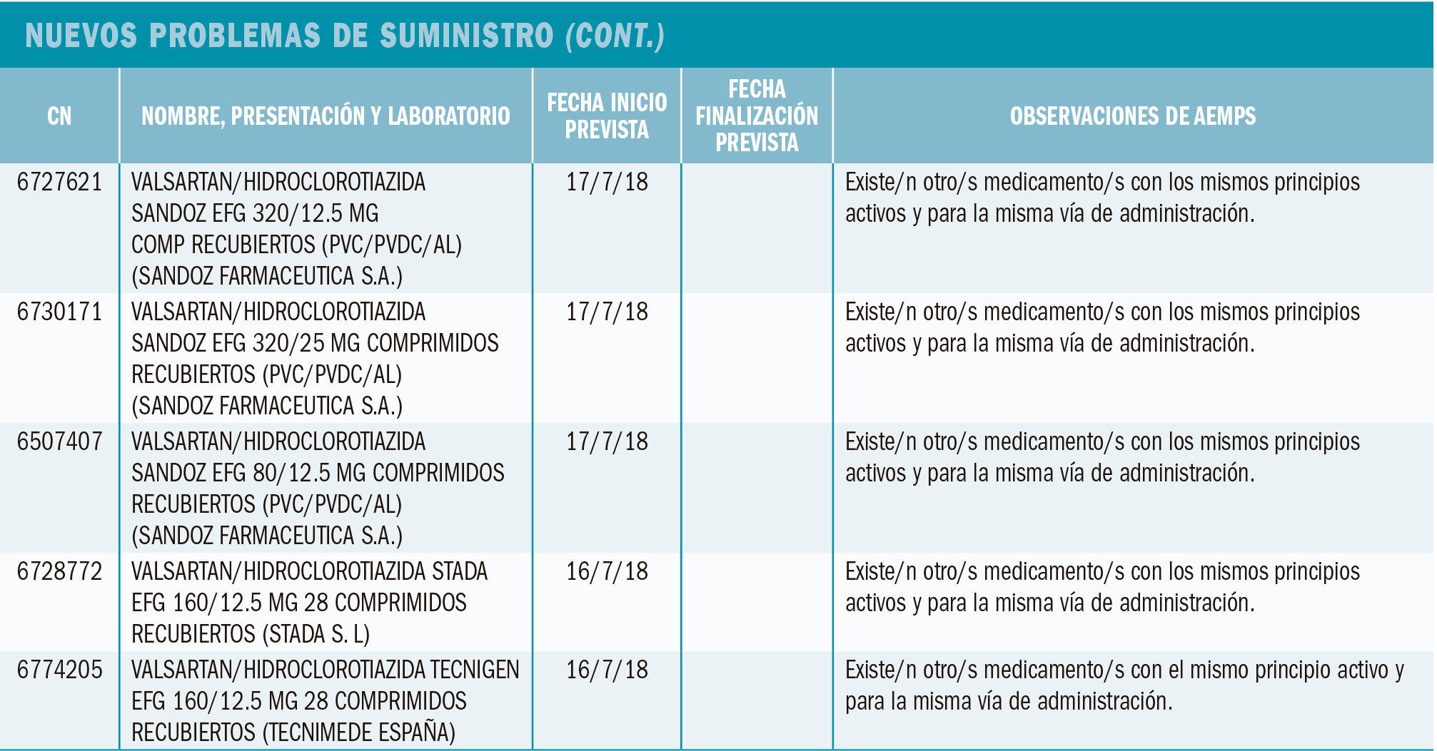 PAM_416_Suministro_Nuevos_T12