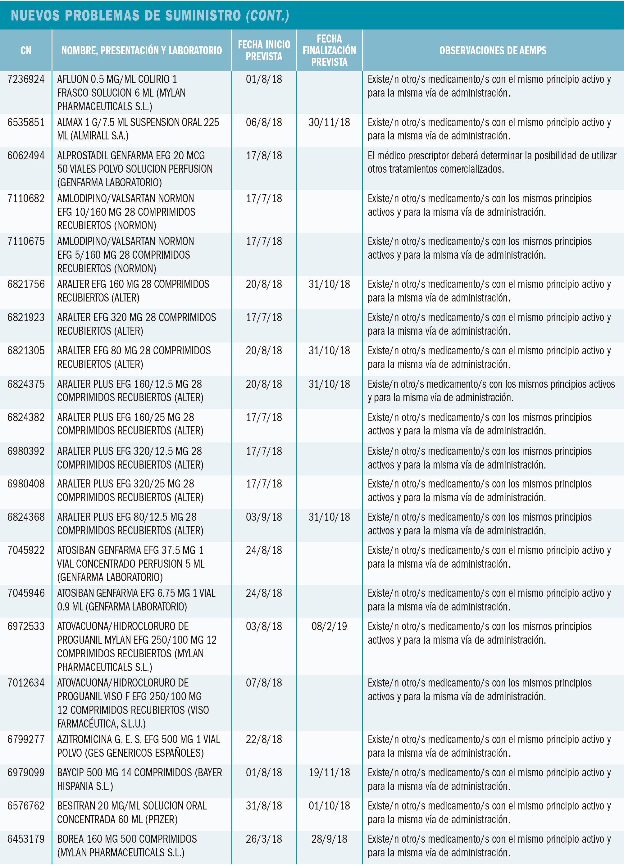 PAM_416_Suministro_Nuevos_T2