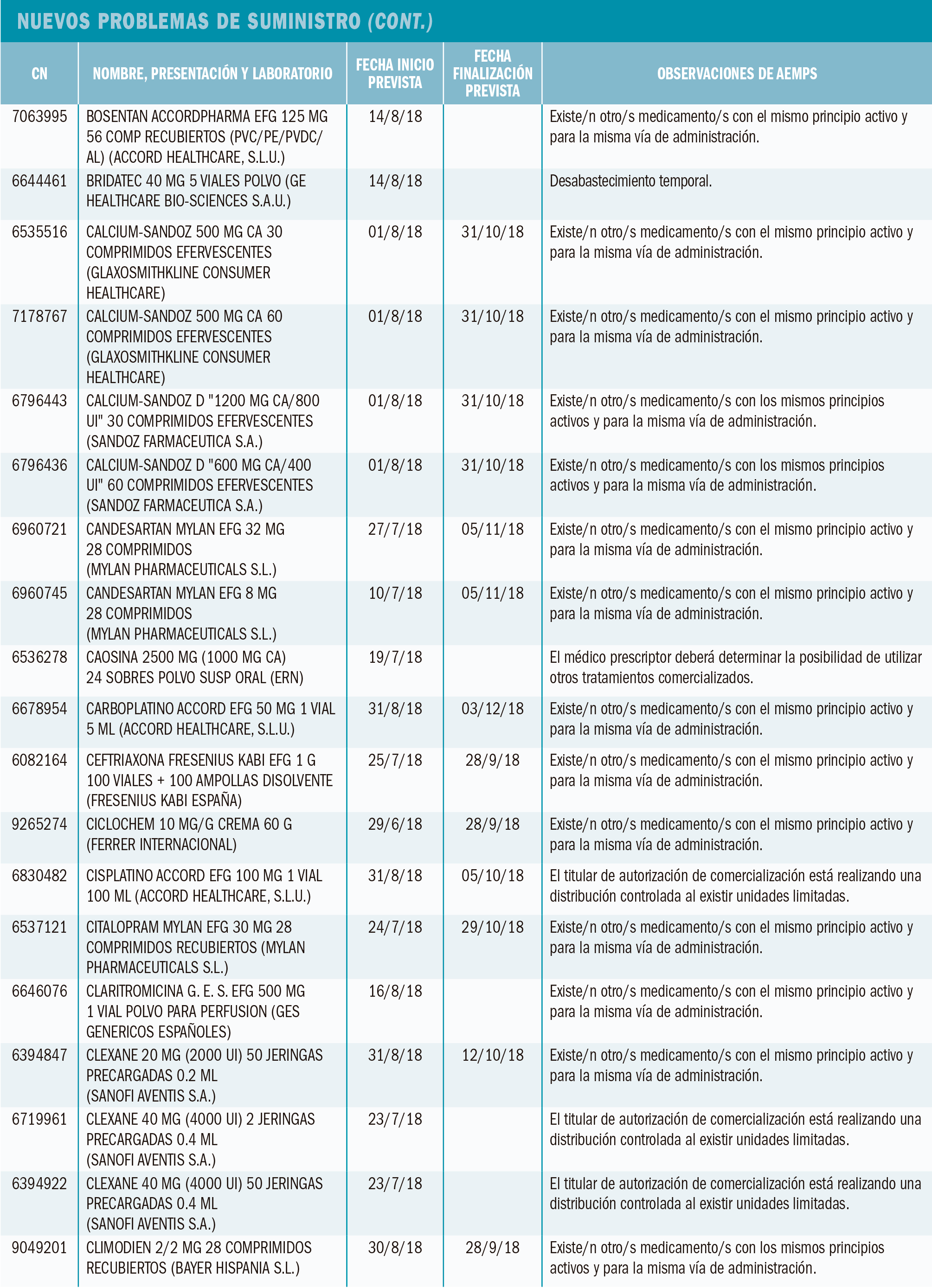 PAM_416_Suministro_Nuevos_T3