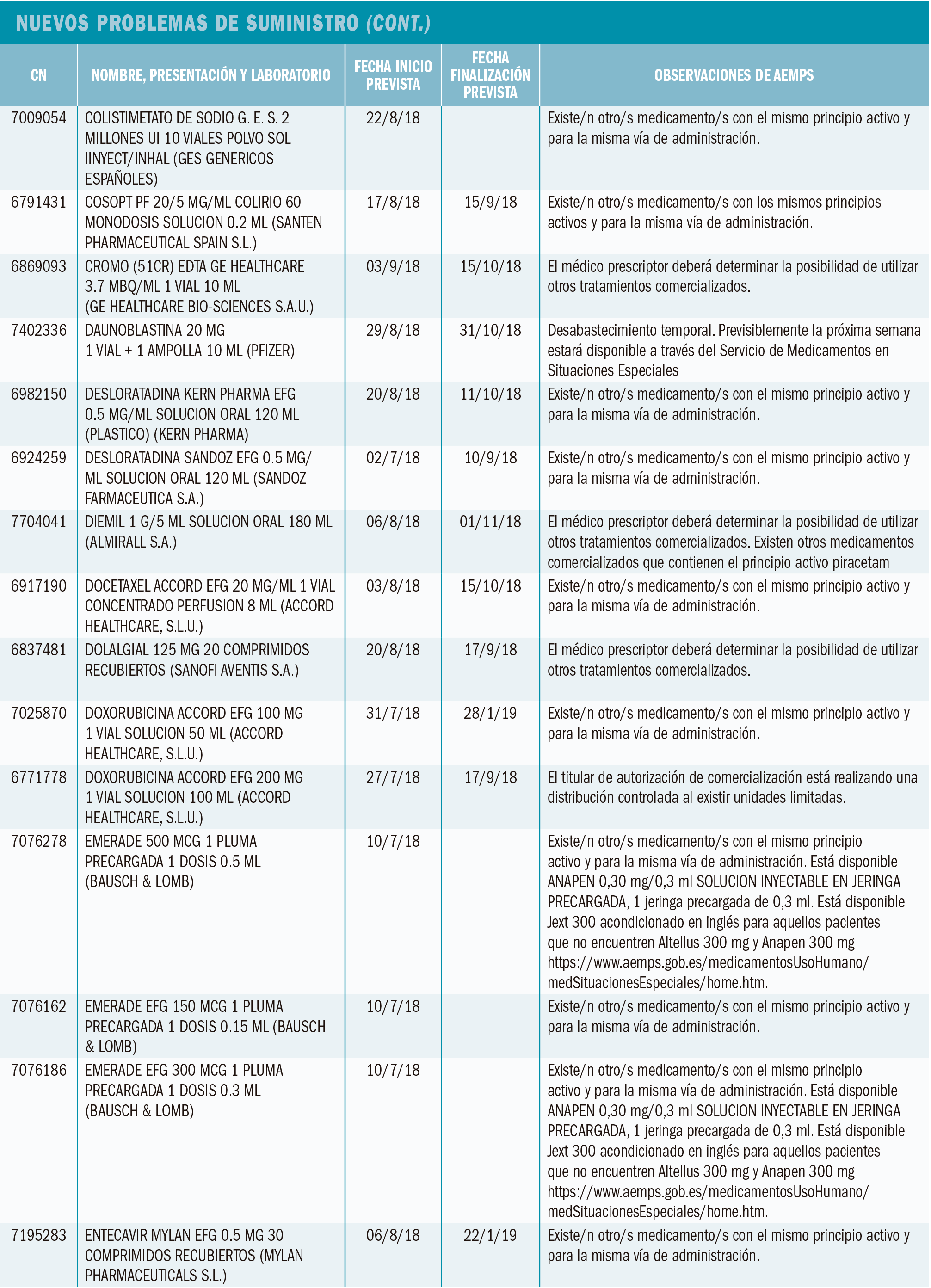 PAM_416_Suministro_Nuevos_T4