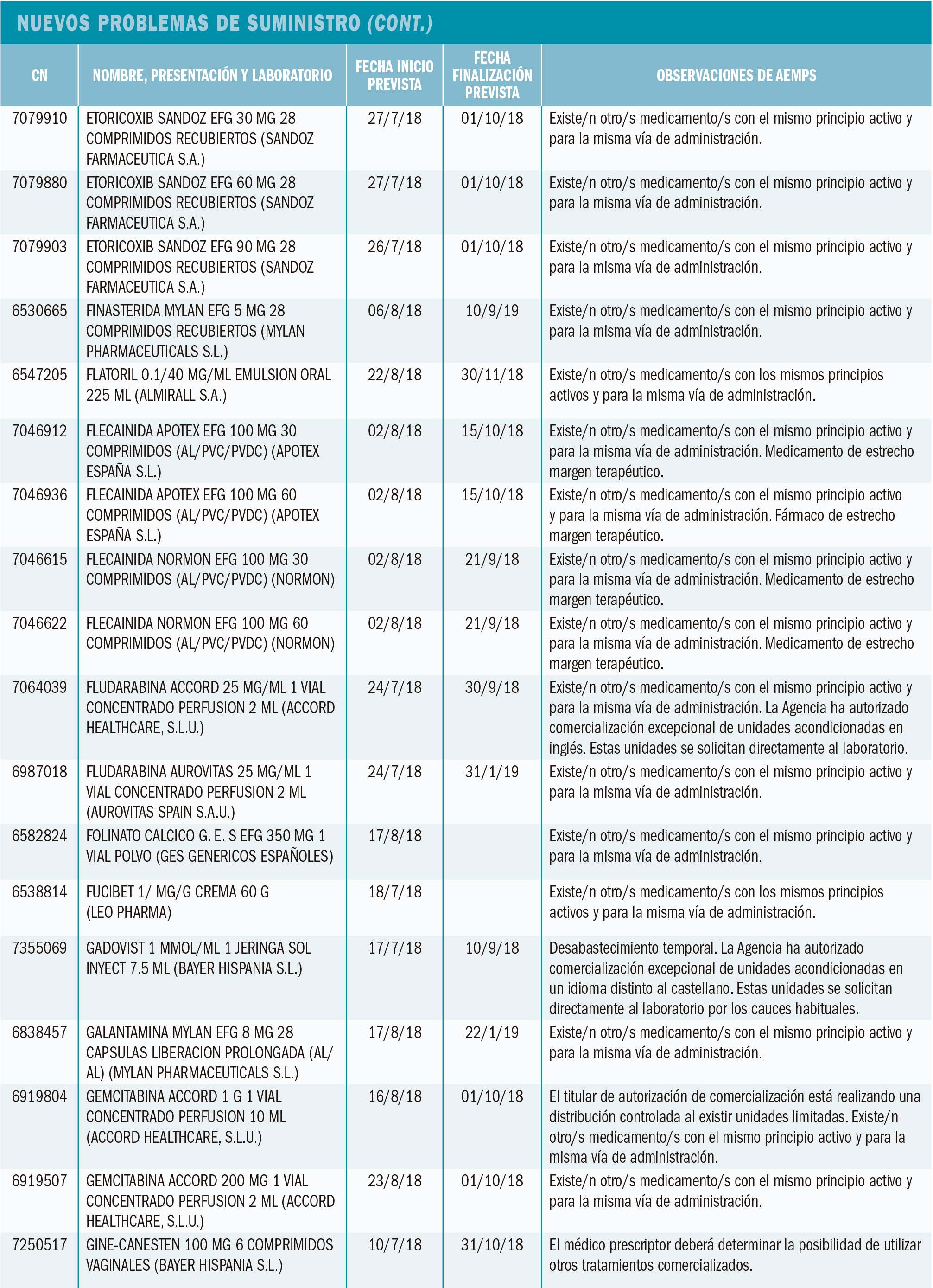 PAM_416_Suministro_Nuevos_T5