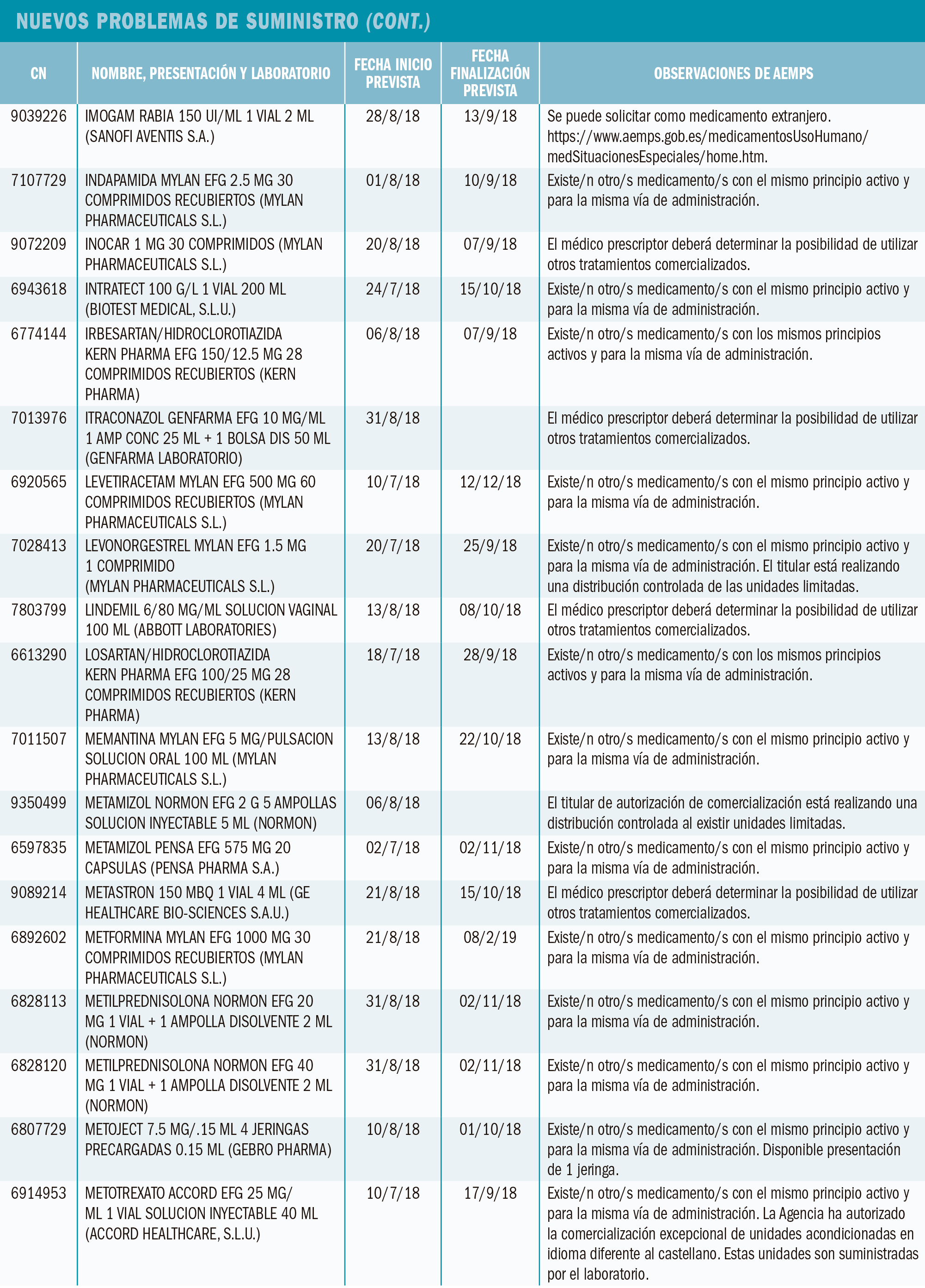 PAM_416_Suministro_Nuevos_T6