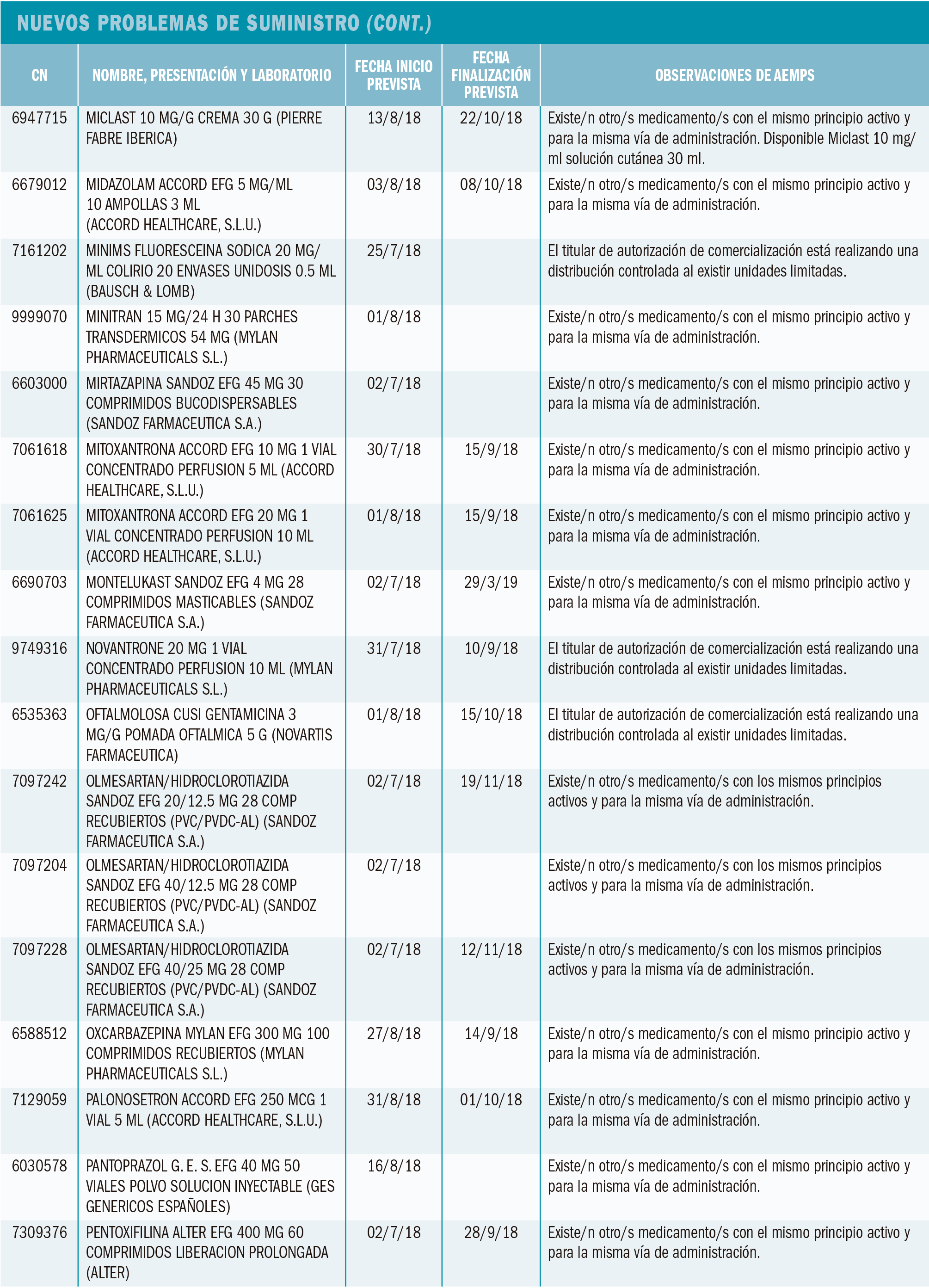 PAM_416_Suministro_Nuevos_T7