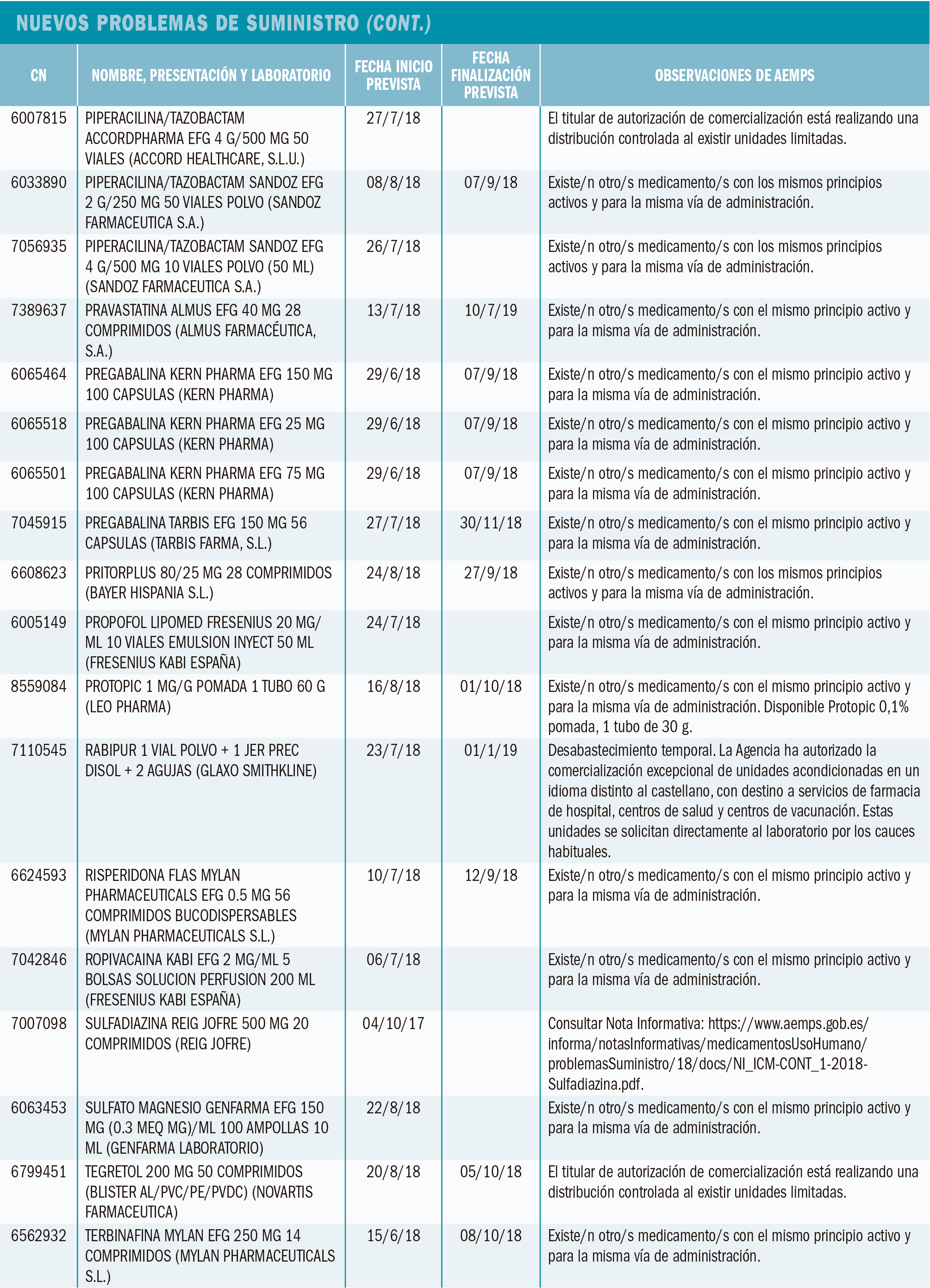 PAM_416_Suministro_Nuevos_T8
