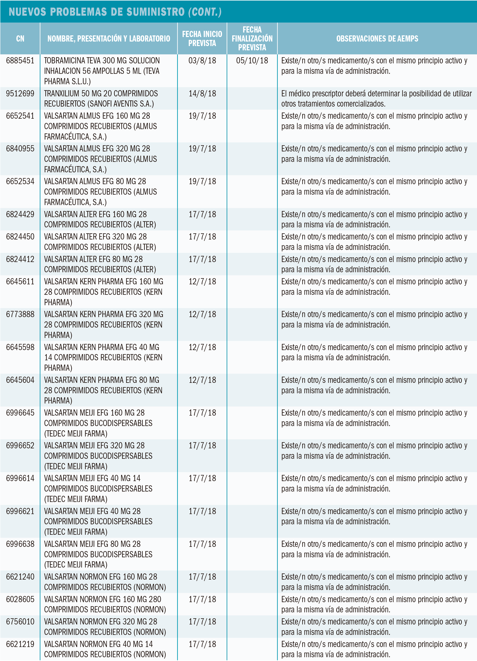 PAM_416_Suministro_Nuevos_T9