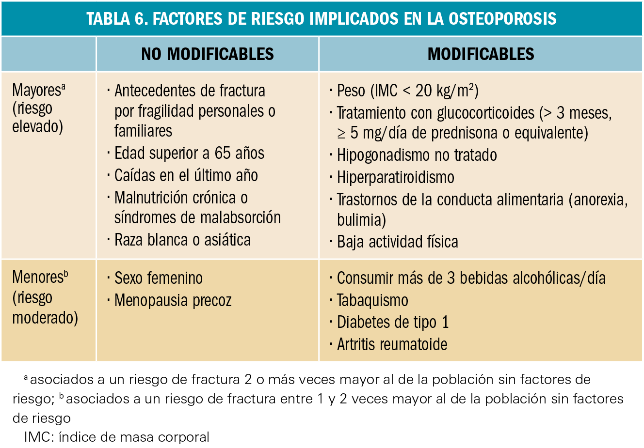 PAM_416__REVISION_1_T6res