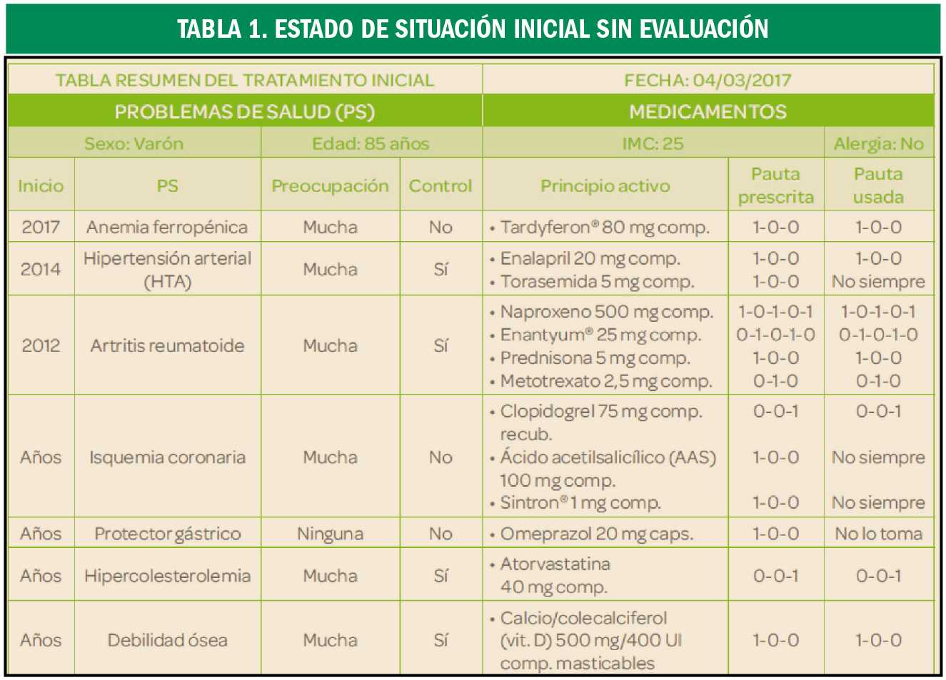 PAM_418__ATENCION FARMACEUTICA_Caso abierto_T1