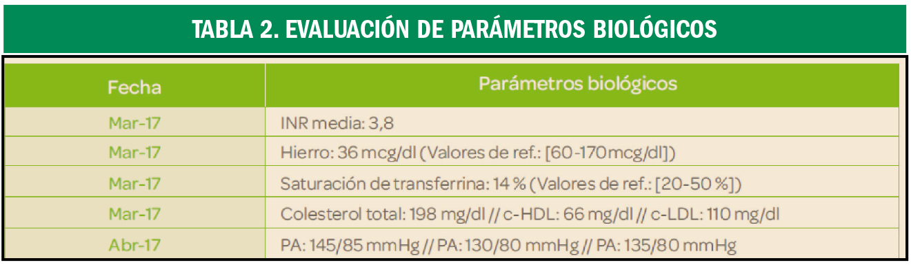 PAM_418__ATENCION FARMACEUTICA_Caso abierto_T2